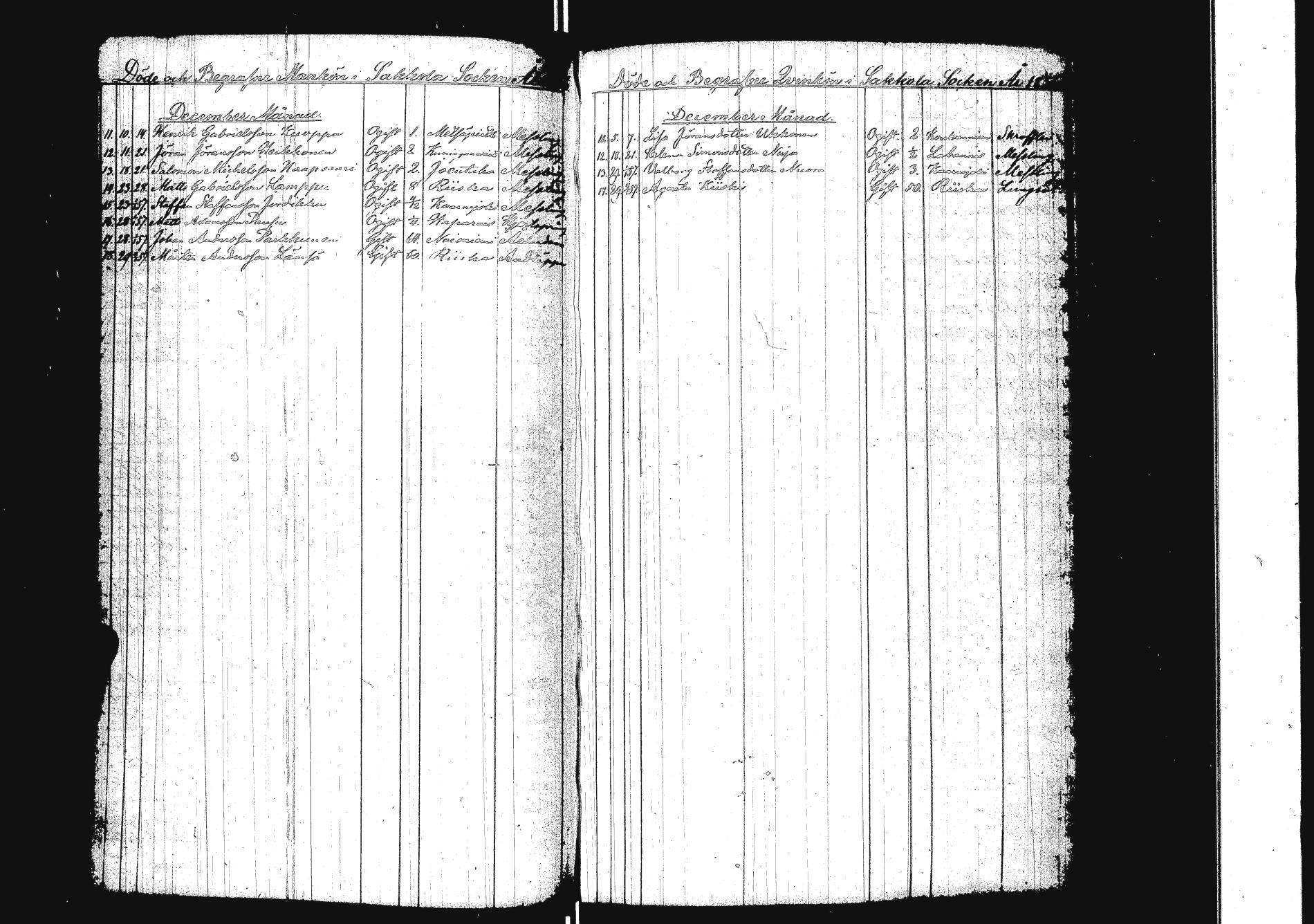 [ ../kirjat/Kirkonkirjat/sakkola/kuolleet_1840-1873_uk741/kuvat/100.jpg ]