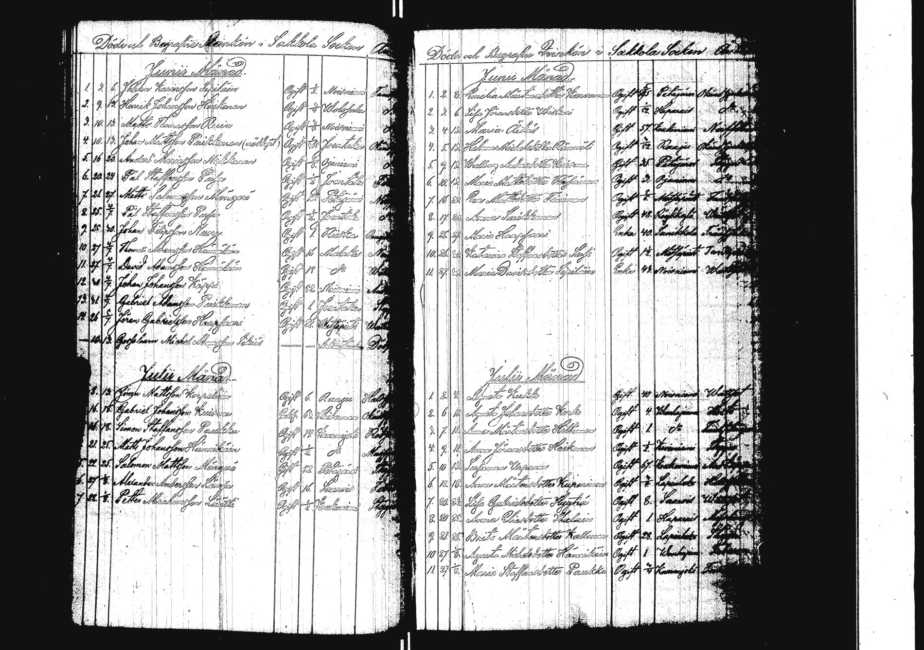 [ ../kirjat/Kirkonkirjat/sakkola/kuolleet_1840-1873_uk741/kuvat/112.jpg ]