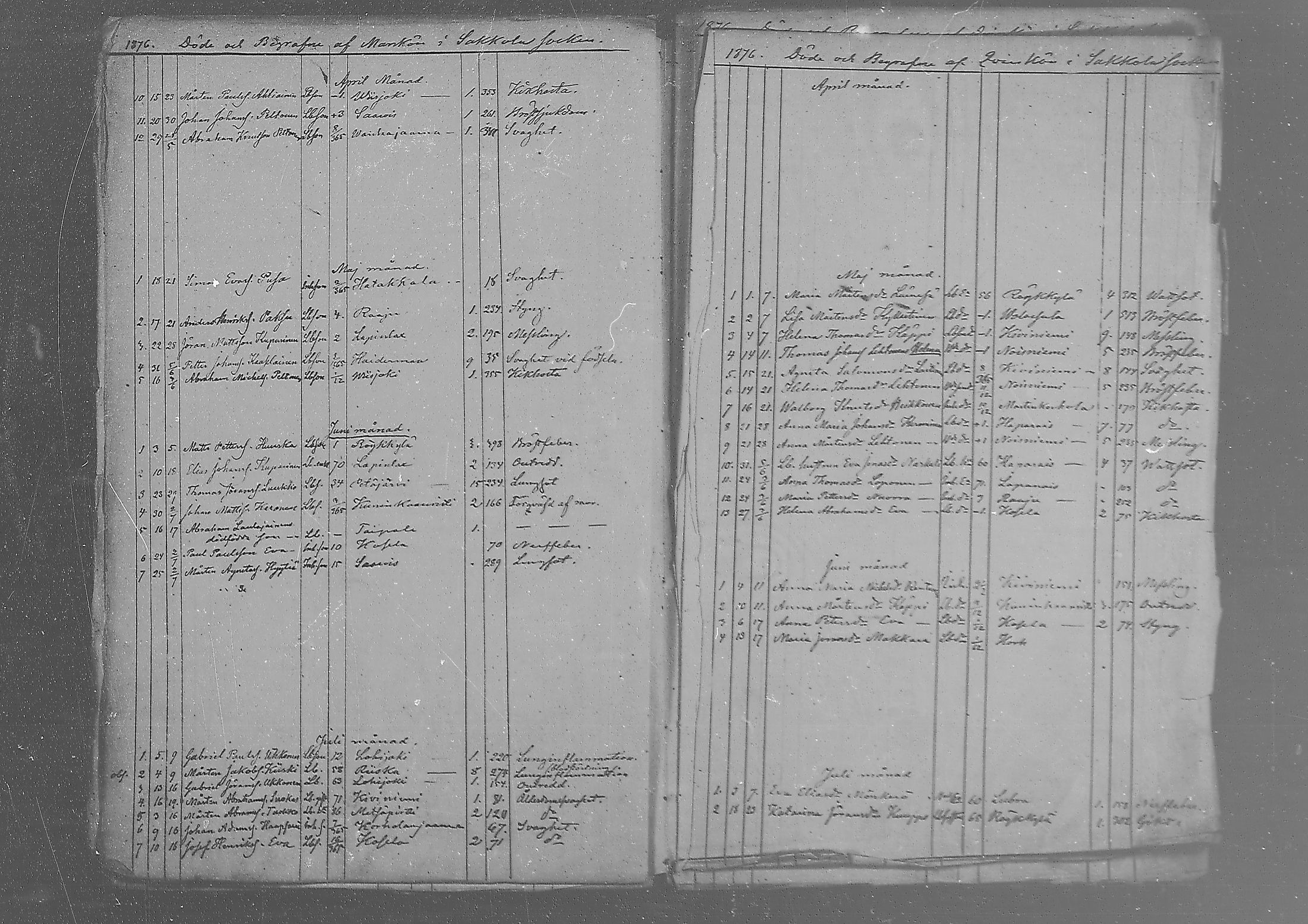 [ ../kirjat/Kirkonkirjat/sakkola/kuolleet_1874-1879_mko350-351/kuvat/15.jpg ]