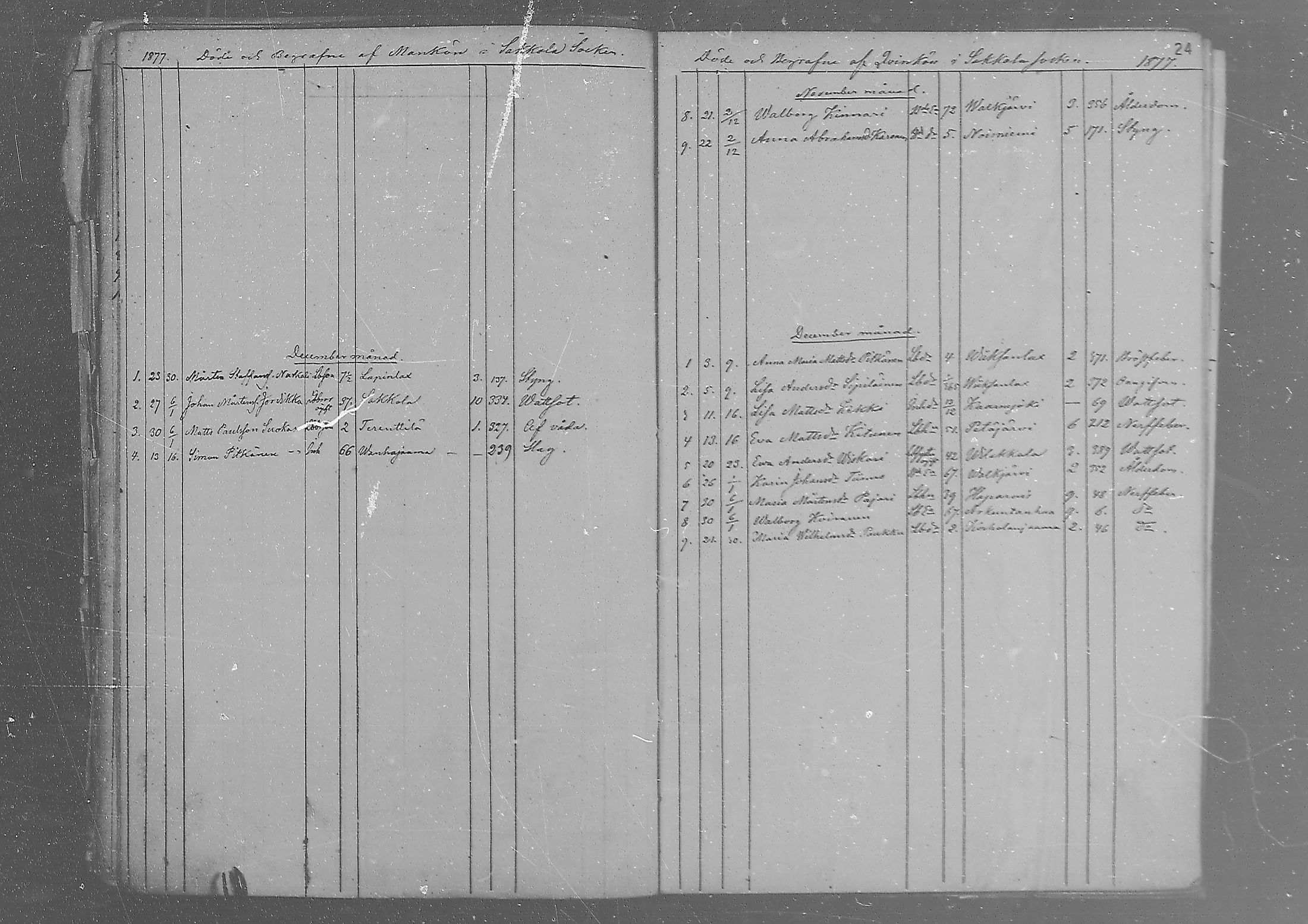 [ ../kirjat/Kirkonkirjat/sakkola/kuolleet_1874-1879_mko350-351/kuvat/24.jpg ]