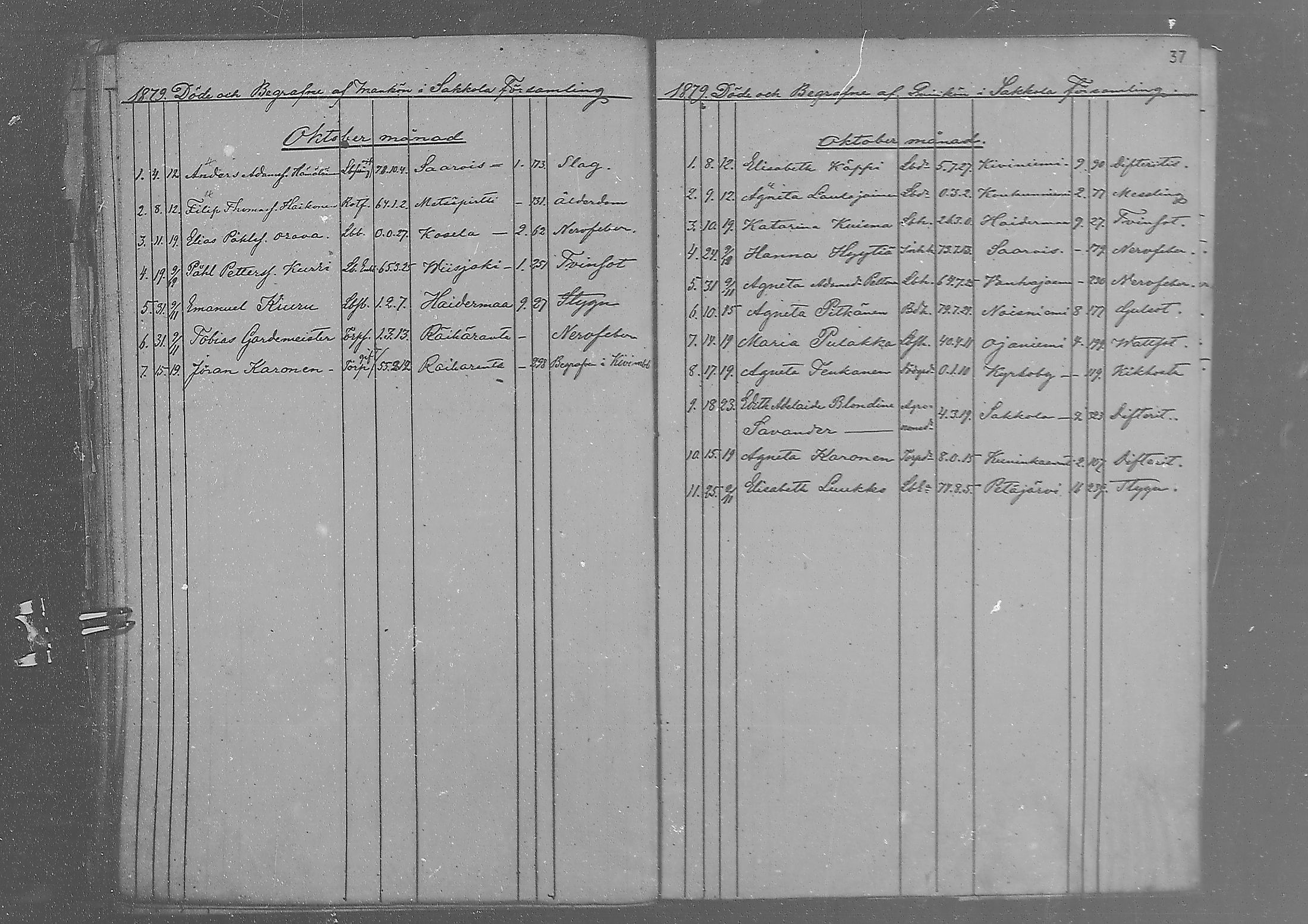 [ ../kirjat/Kirkonkirjat/sakkola/kuolleet_1874-1879_mko350-351/kuvat/37.jpg ]