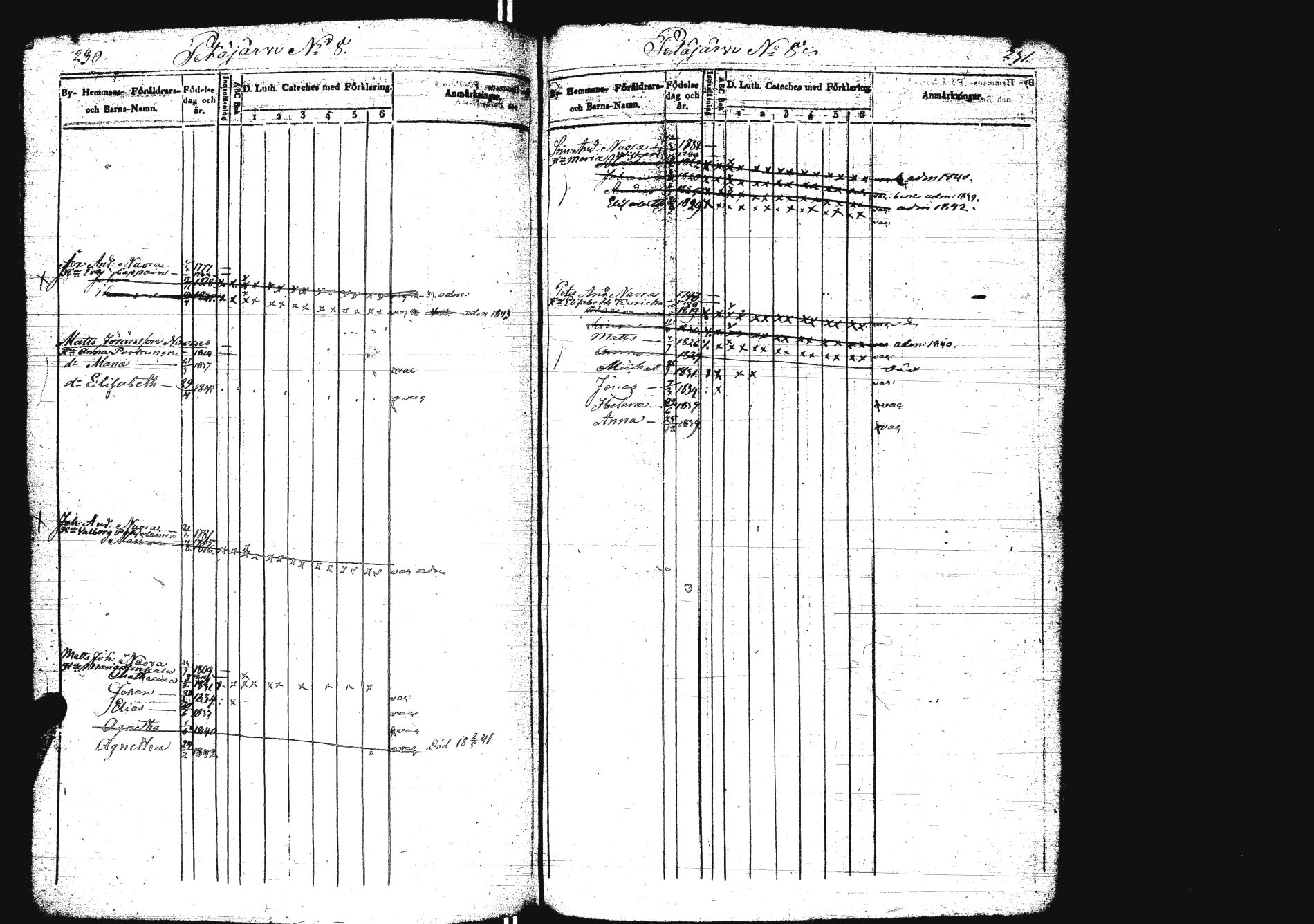[ ../kirjat/Kirkonkirjat/sakkola/lastenkirja_1832-1843_uk739/kuvat/122.jpg ]