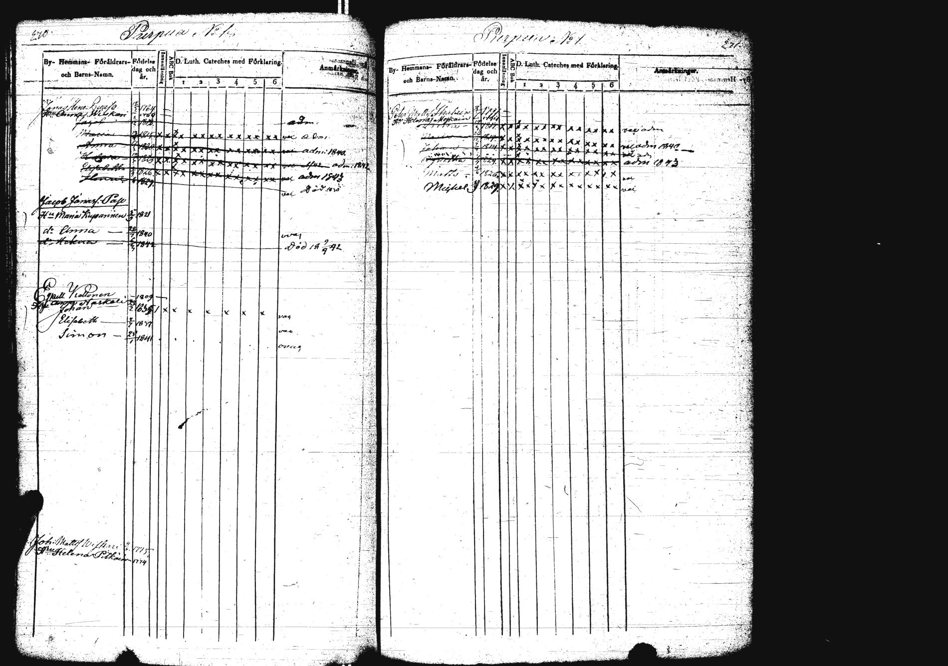 [ ../kirjat/Kirkonkirjat/sakkola/lastenkirja_1832-1843_uk739/kuvat/142.jpg ]