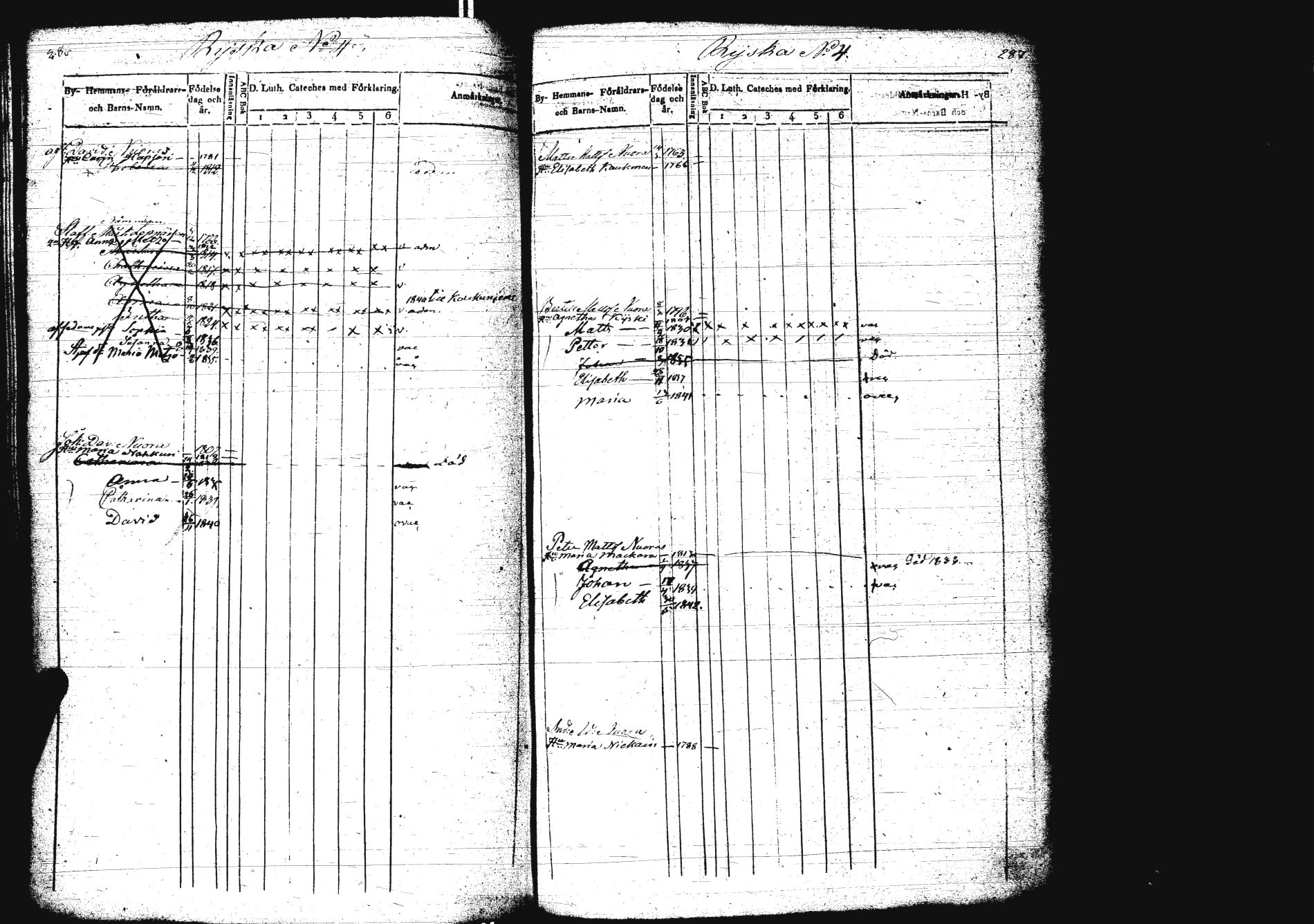 [ ../kirjat/Kirkonkirjat/sakkola/lastenkirja_1832-1843_uk739/kuvat/150.jpg ]