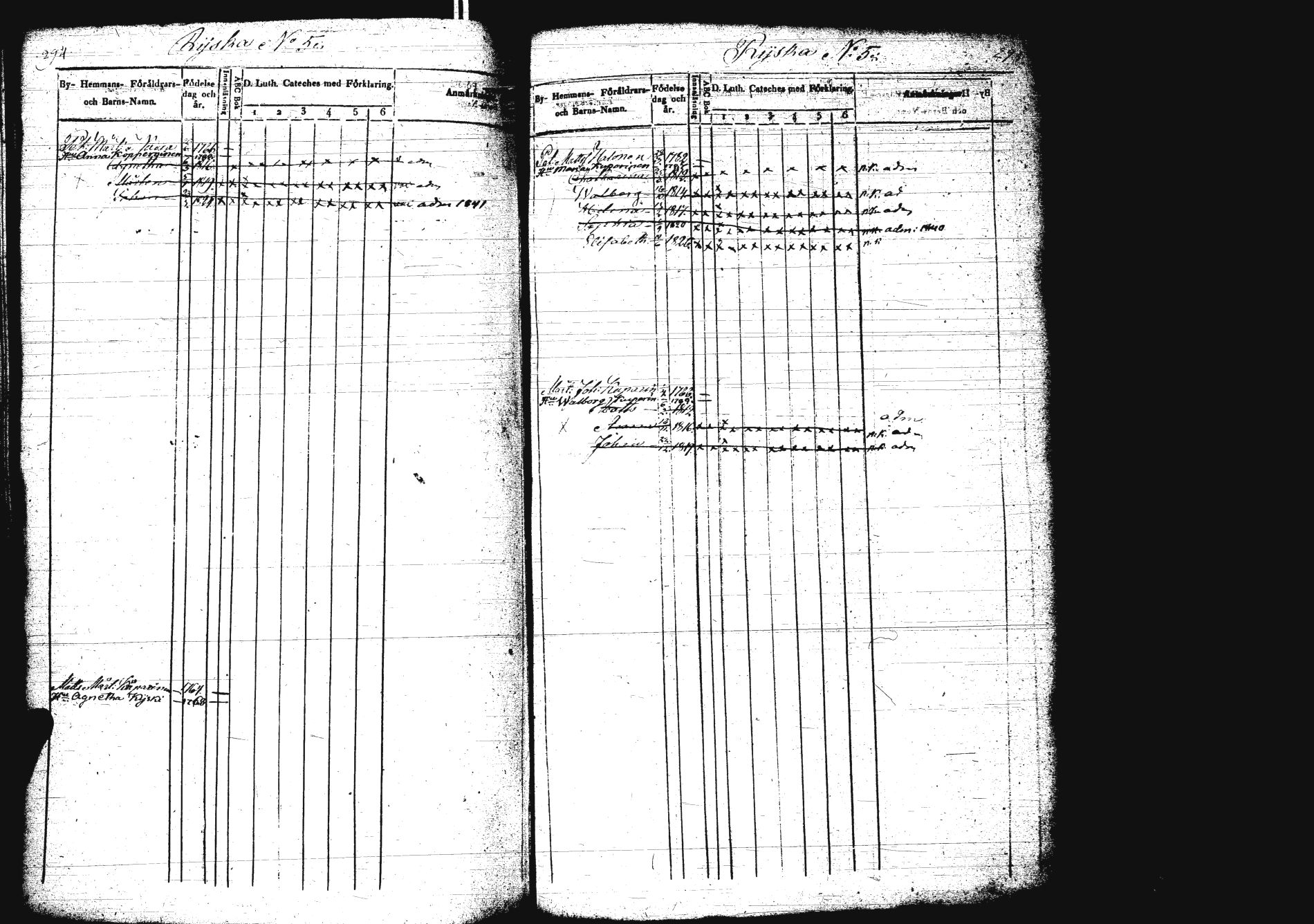 [ ../kirjat/Kirkonkirjat/sakkola/lastenkirja_1832-1843_uk739/kuvat/154.jpg ]