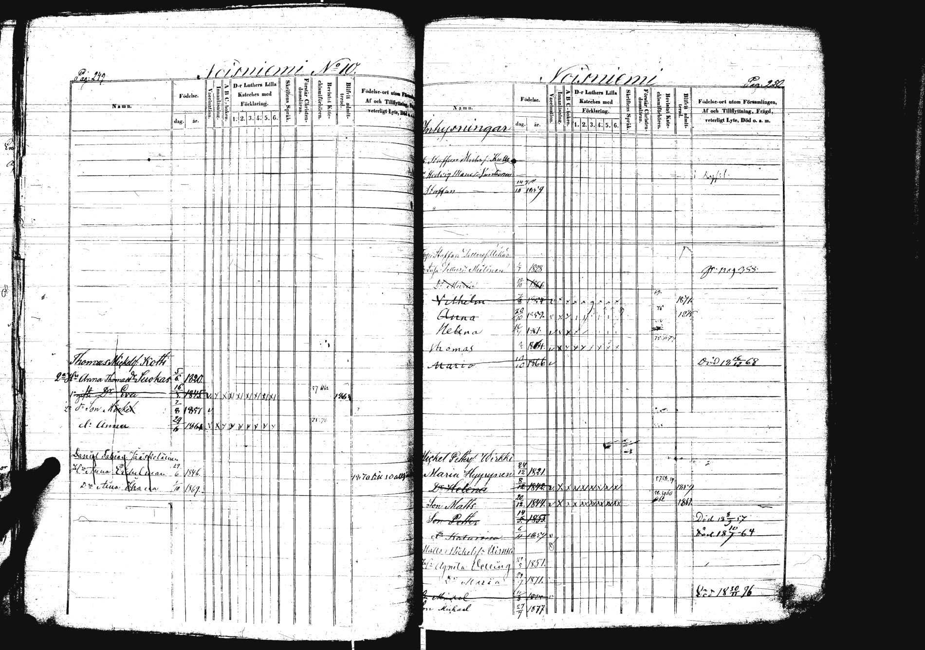 [ ../kirjat/Kirkonkirjat/sakkola/lastenkirja_1856-1877_uk739-740/kuvat/135.jpg ]