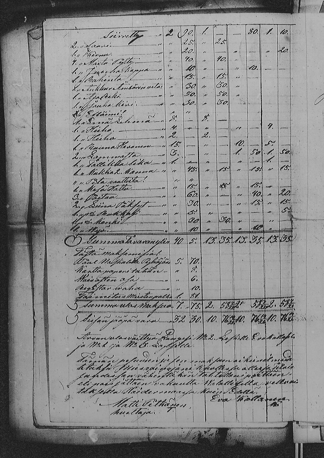 [ ../kirjat/Kirkonkirjat/sakkola/perukirjoja_1847-1855_uk744/kuvat/170.jpg ]