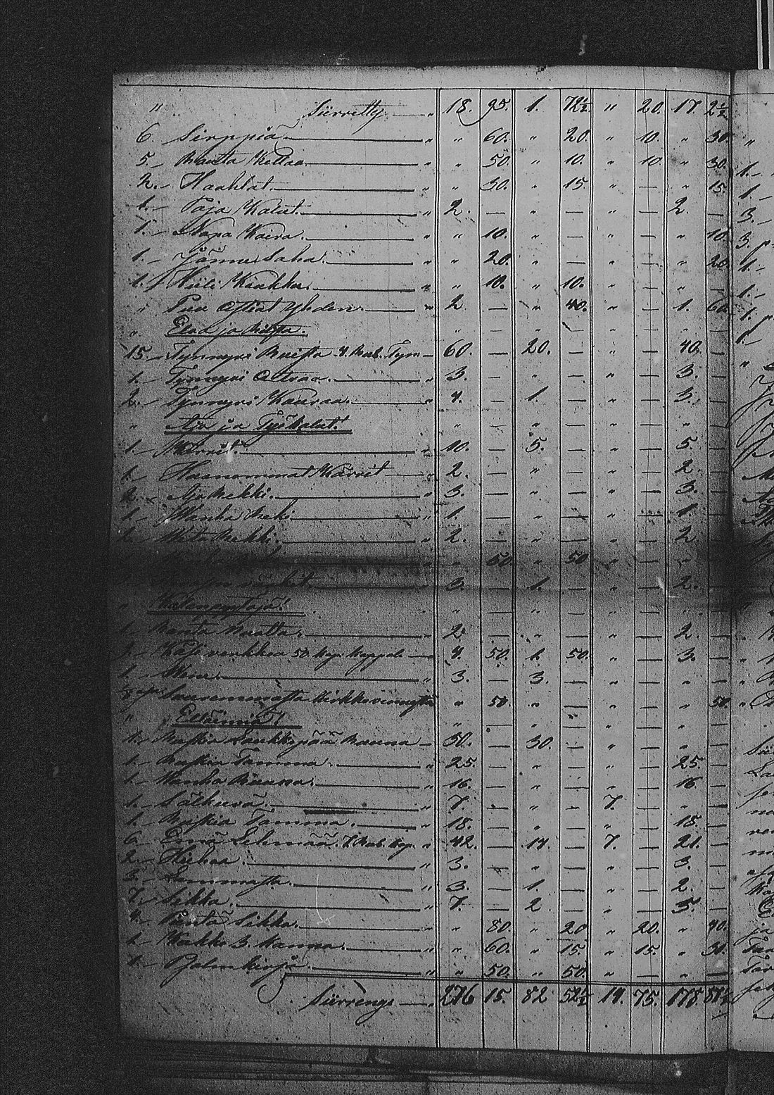 [ ../kirjat/Kirkonkirjat/sakkola/perukirjoja_1847-1855_uk744/kuvat/212.jpg ]
