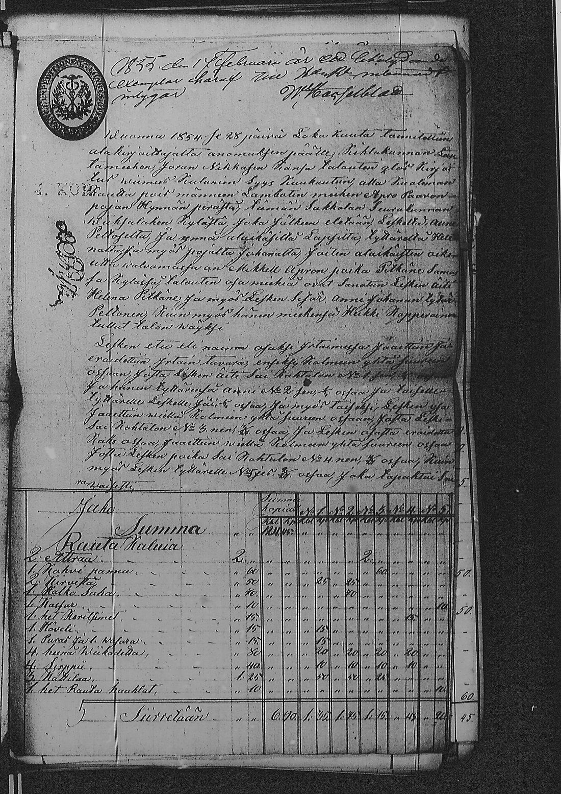 [ ../kirjat/Kirkonkirjat/sakkola/perukirjoja_1847-1855_uk744/kuvat/418.jpg ]
