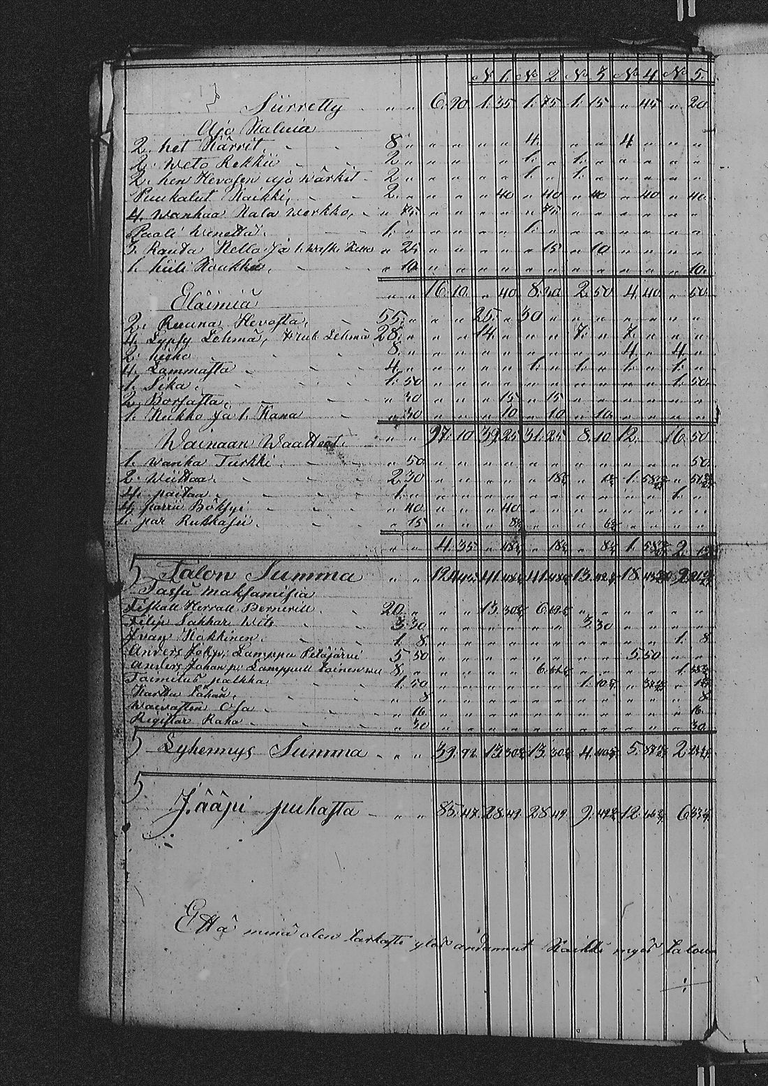 [ ../kirjat/Kirkonkirjat/sakkola/perukirjoja_1847-1855_uk744/kuvat/419.jpg ]