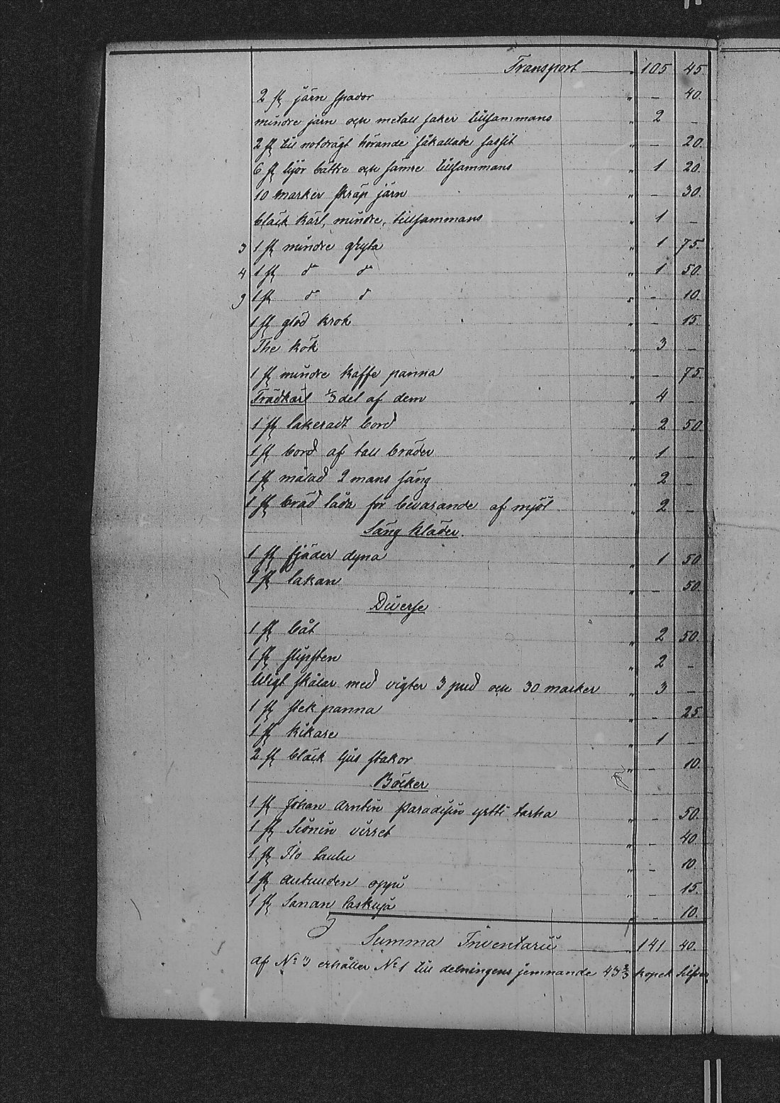 [ ../kirjat/Kirkonkirjat/sakkola/perukirjoja_1847-1855_uk744/kuvat/422.jpg ]