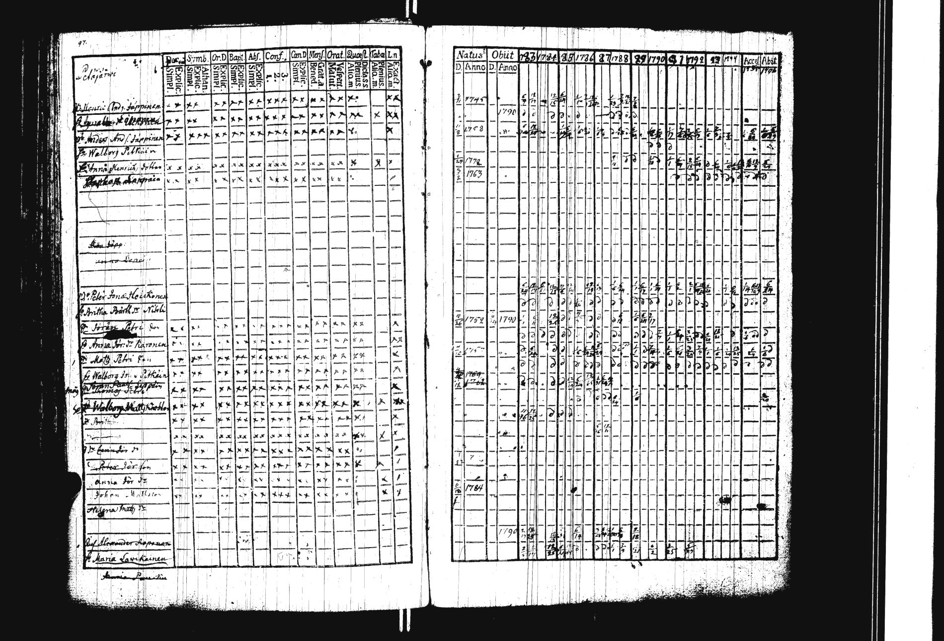 [ ../kirjat/Kirkonkirjat/sakkola/rippikirja_1783-1797_uk736/kuvat/104.jpg ]