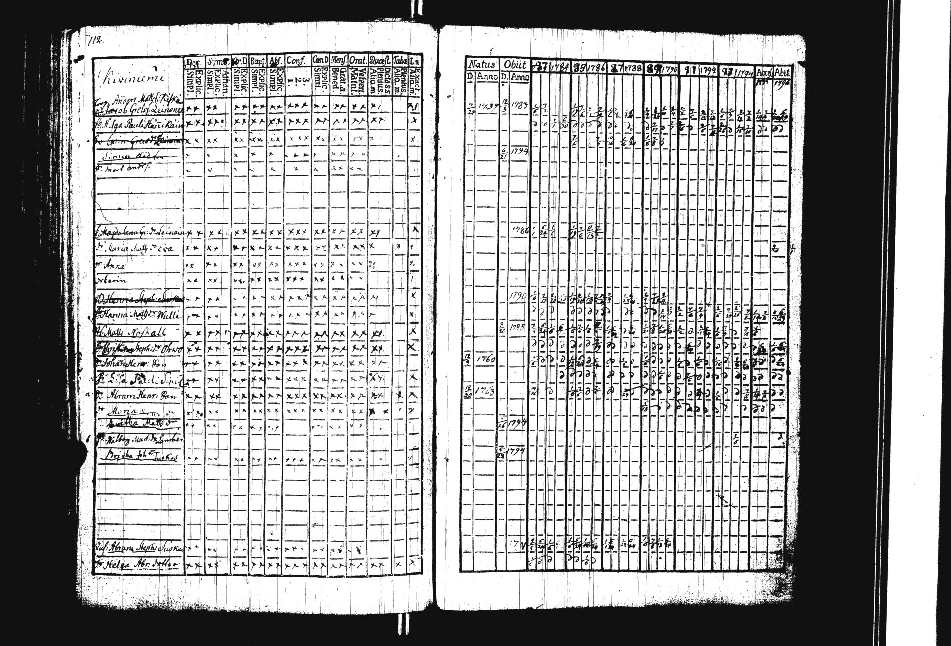 [ ../kirjat/Kirkonkirjat/sakkola/rippikirja_1783-1797_uk736/kuvat/120.jpg ]