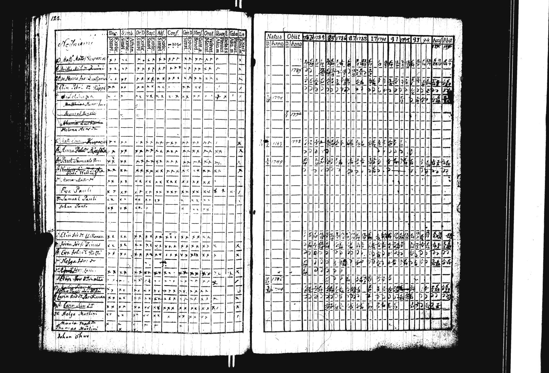 [ ../kirjat/Kirkonkirjat/sakkola/rippikirja_1783-1797_uk736/kuvat/130.jpg ]
