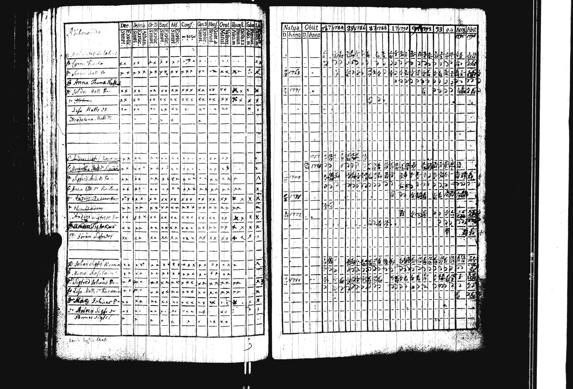 [ ../kirjat/Kirkonkirjat/sakkola/rippikirja_1783-1797_uk736/kuvat/140.jpg ]