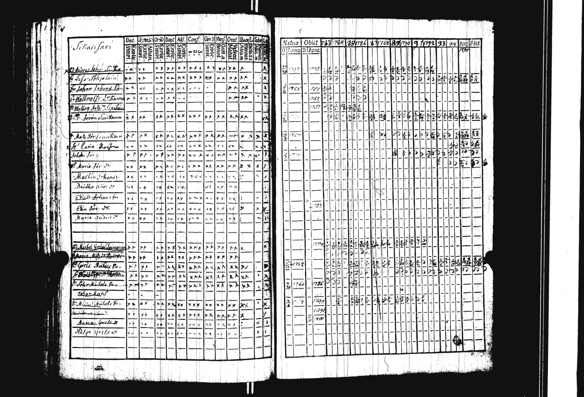 [ ../kirjat/Kirkonkirjat/sakkola/rippikirja_1783-1797_uk736/kuvat/143.jpg ]