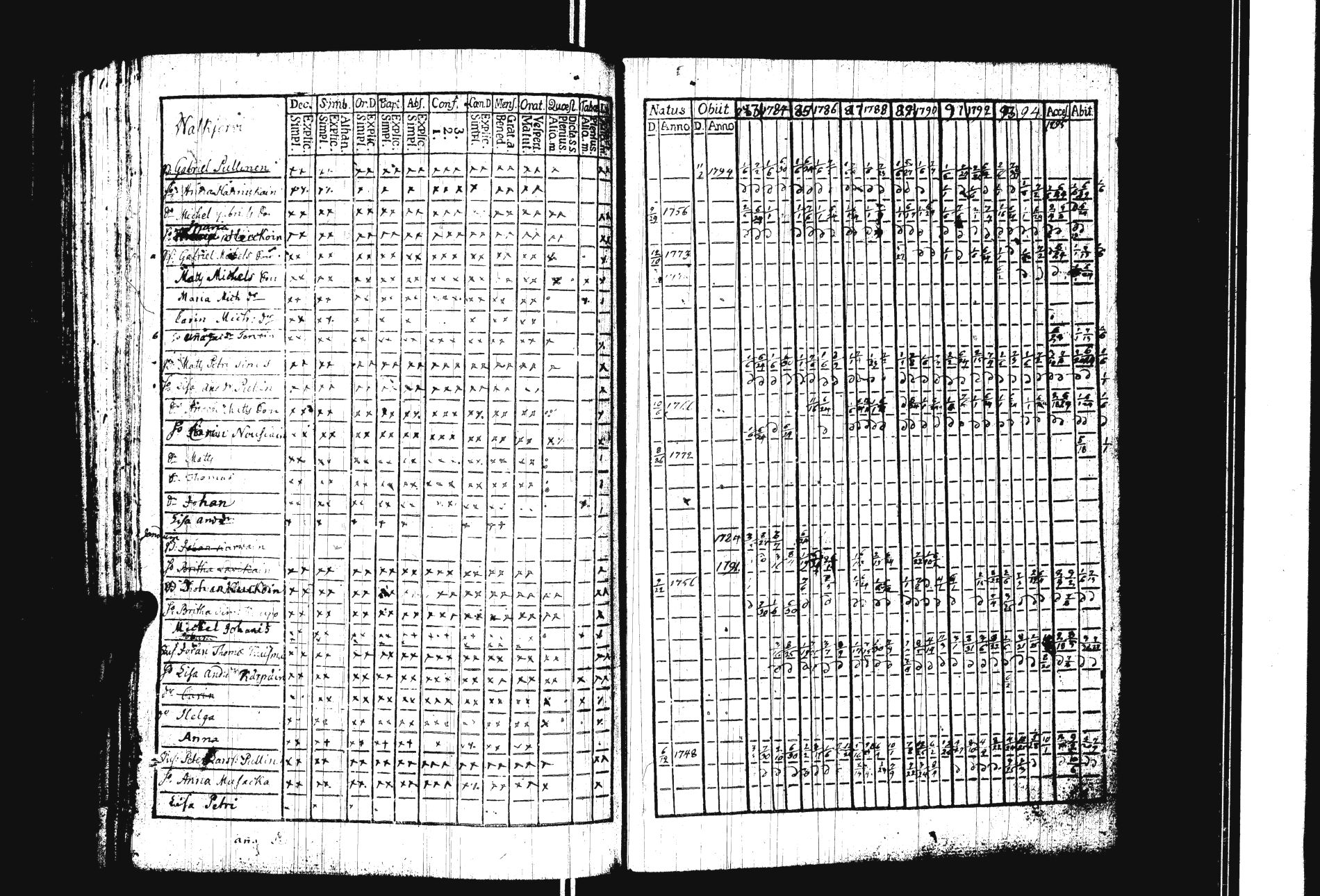 [ ../kirjat/Kirkonkirjat/sakkola/rippikirja_1783-1797_uk736/kuvat/146.jpg ]