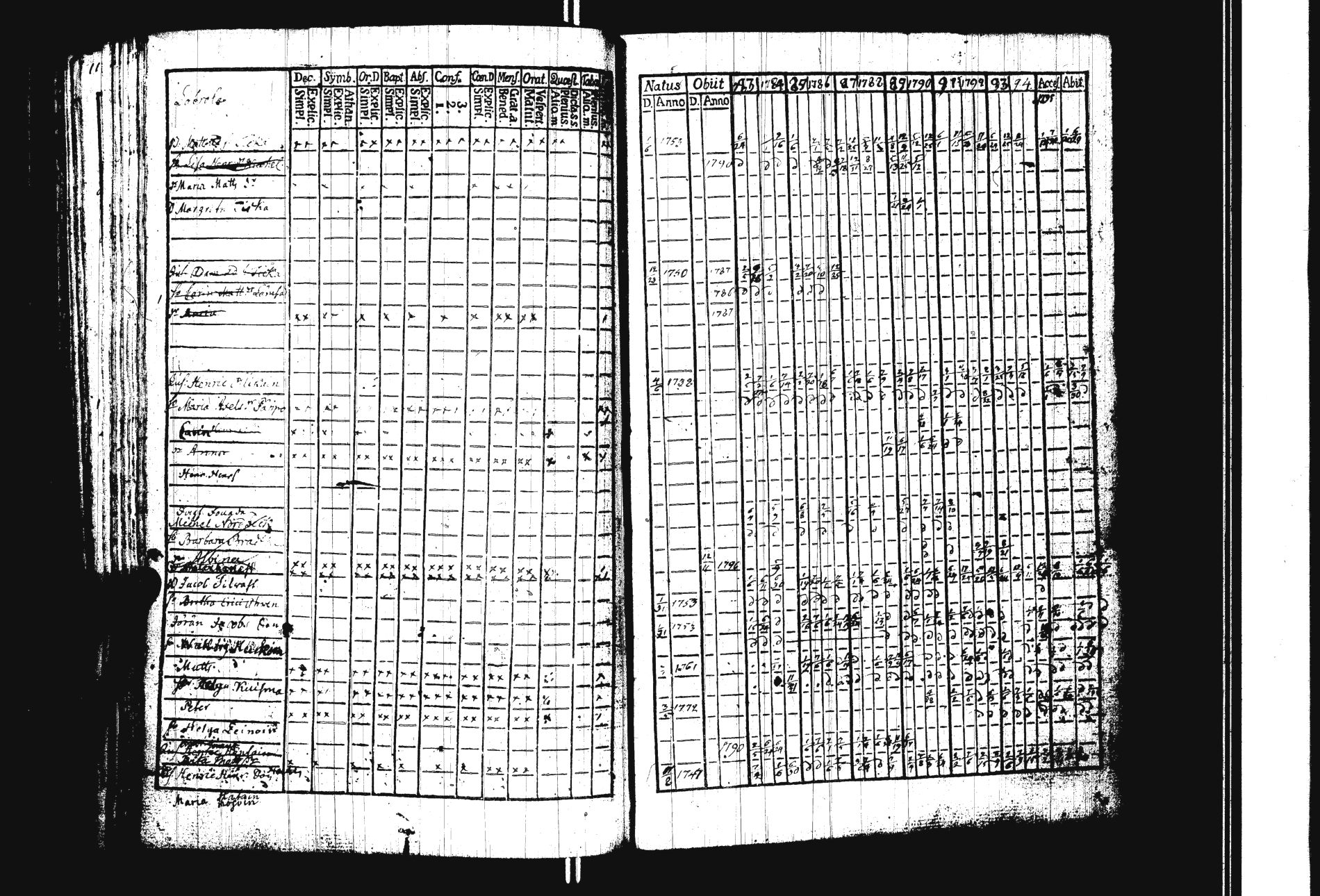 [ ../kirjat/Kirkonkirjat/sakkola/rippikirja_1783-1797_uk736/kuvat/155.jpg ]