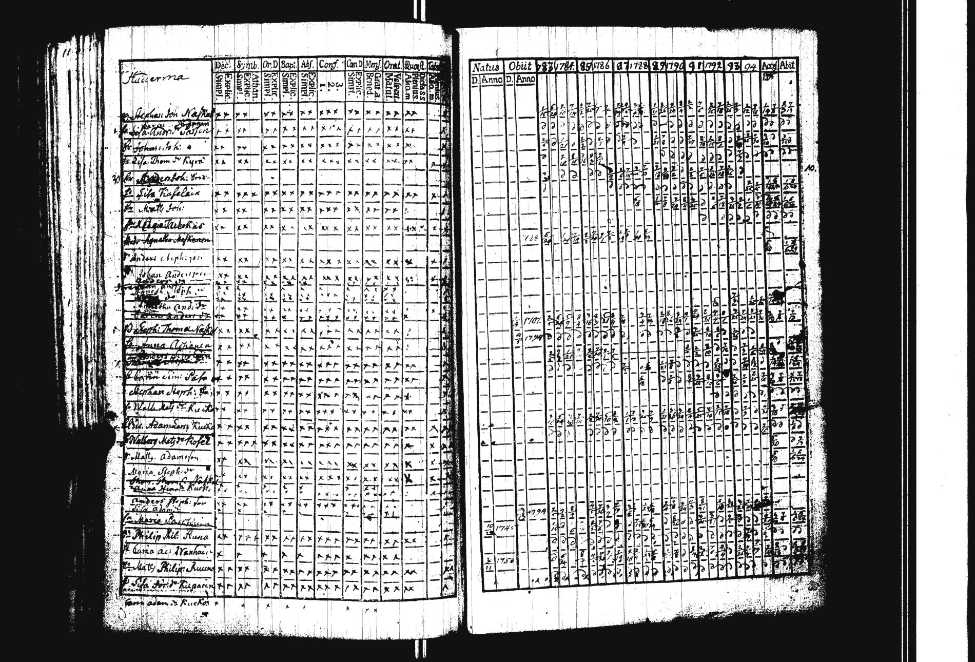 [ ../kirjat/Kirkonkirjat/sakkola/rippikirja_1783-1797_uk736/kuvat/156.jpg ]