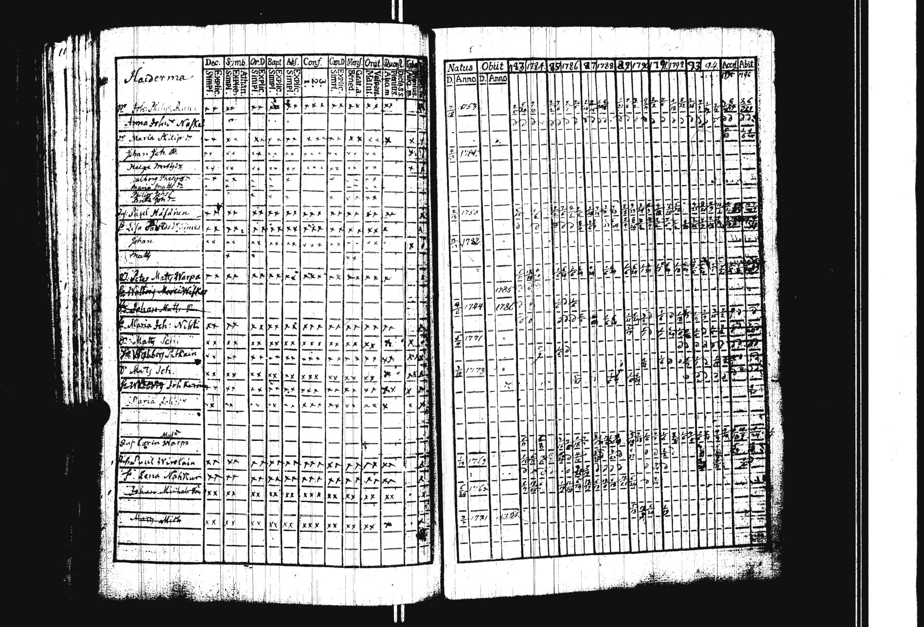 [ ../kirjat/Kirkonkirjat/sakkola/rippikirja_1783-1797_uk736/kuvat/157.jpg ]