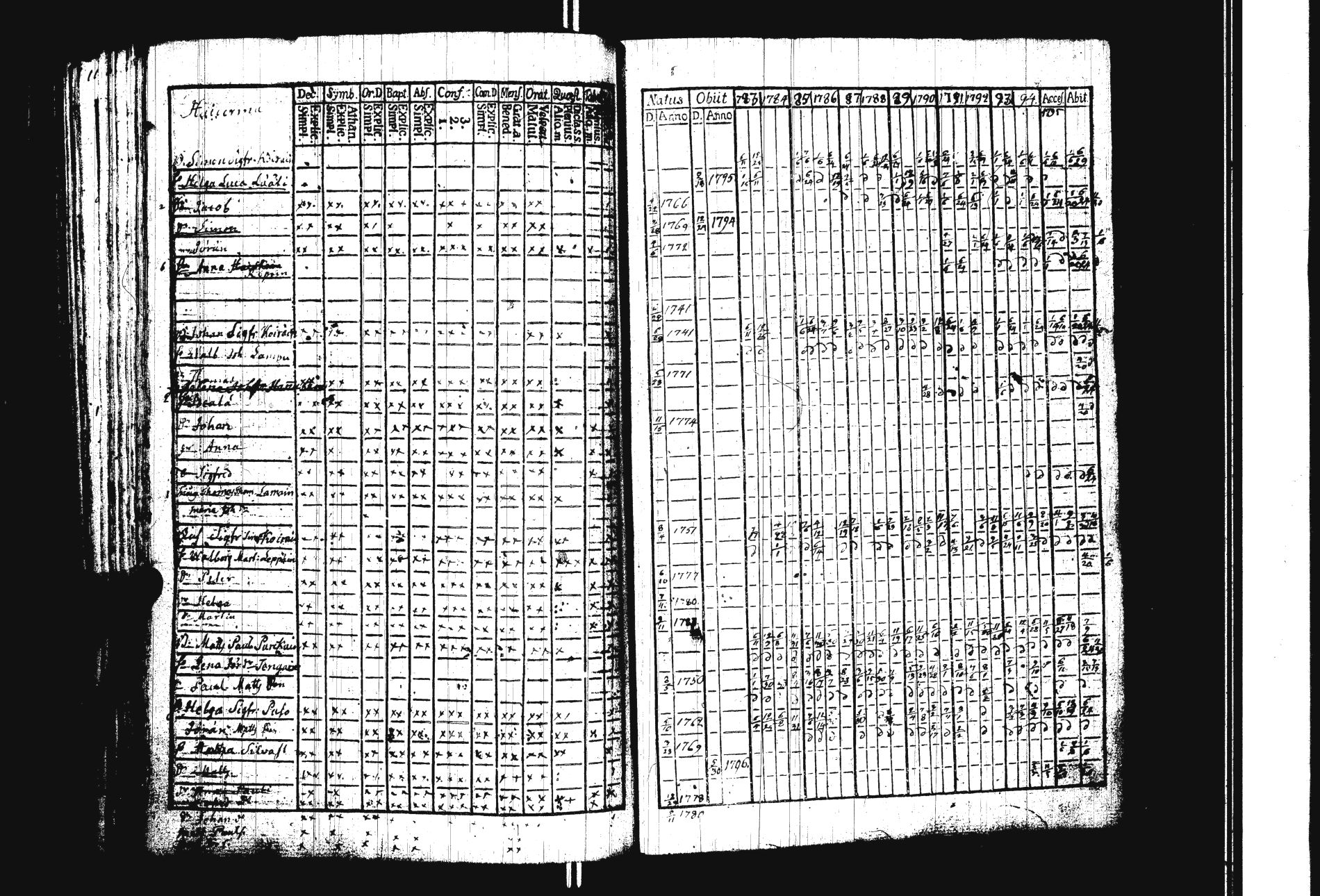 [ ../kirjat/Kirkonkirjat/sakkola/rippikirja_1783-1797_uk736/kuvat/158.jpg ]