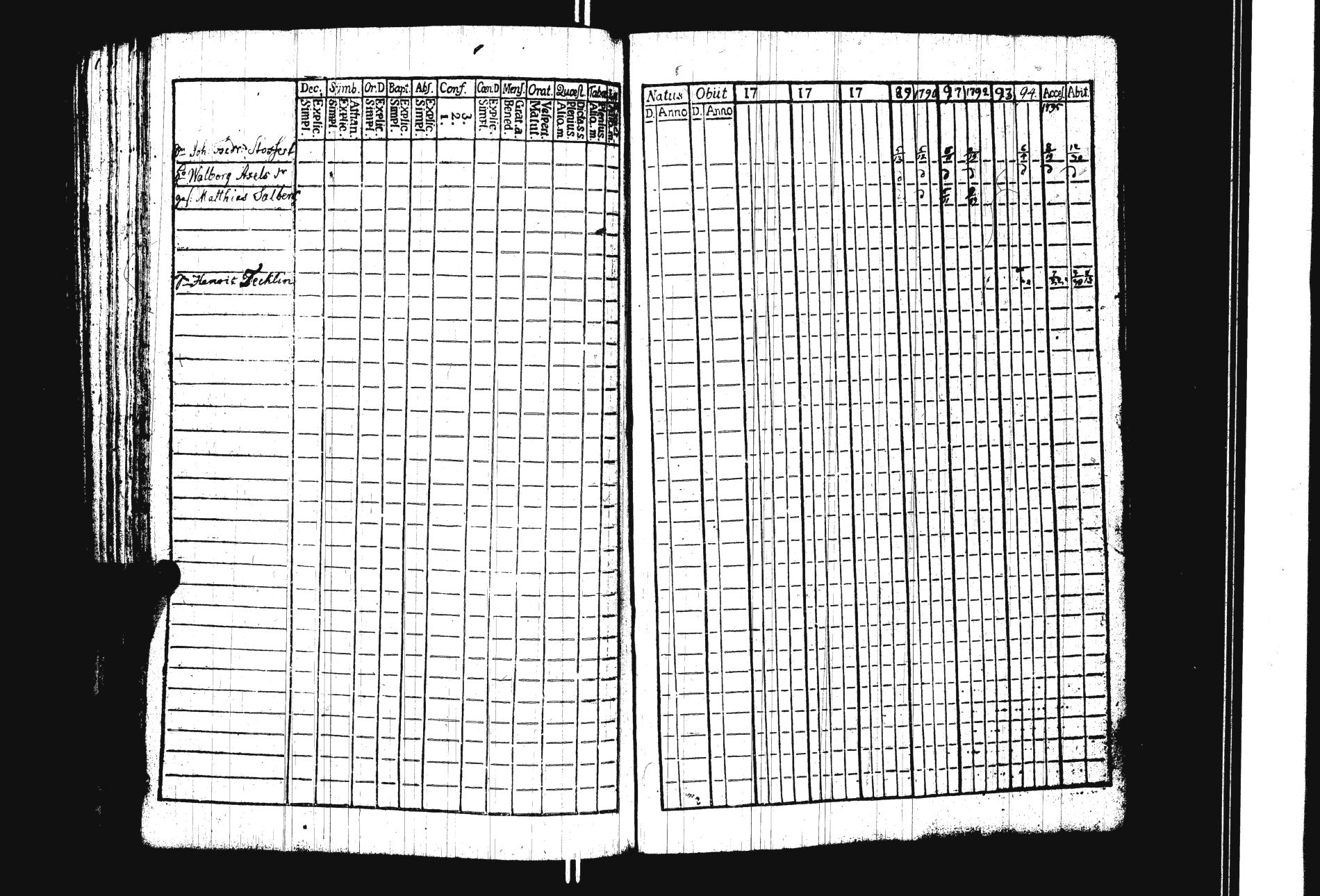 [ ../kirjat/Kirkonkirjat/sakkola/rippikirja_1783-1797_uk736/kuvat/161.jpg ]