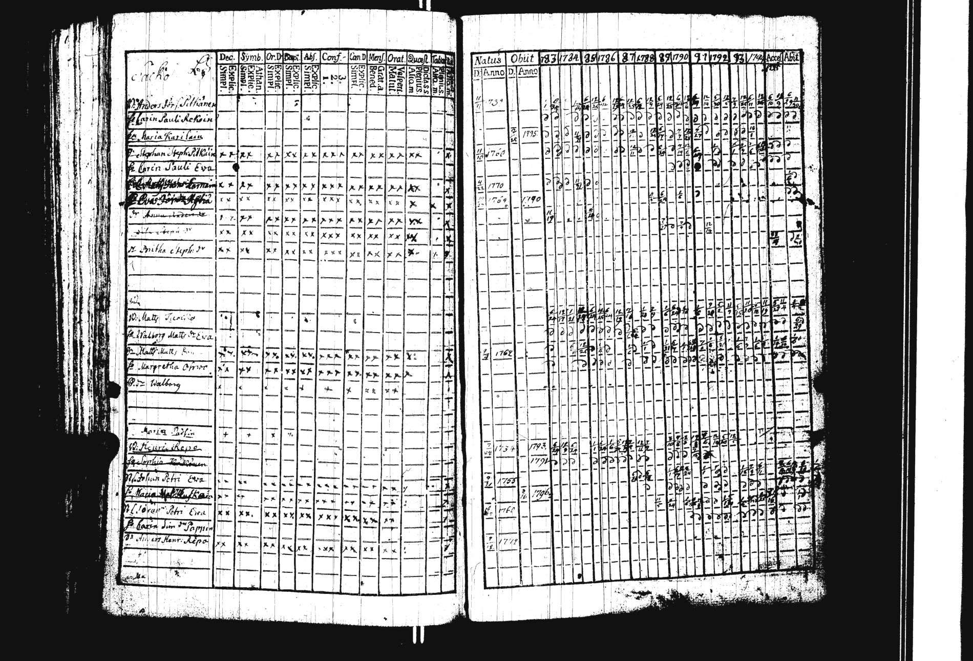[ ../kirjat/Kirkonkirjat/sakkola/rippikirja_1783-1797_uk736/kuvat/166.jpg ]
