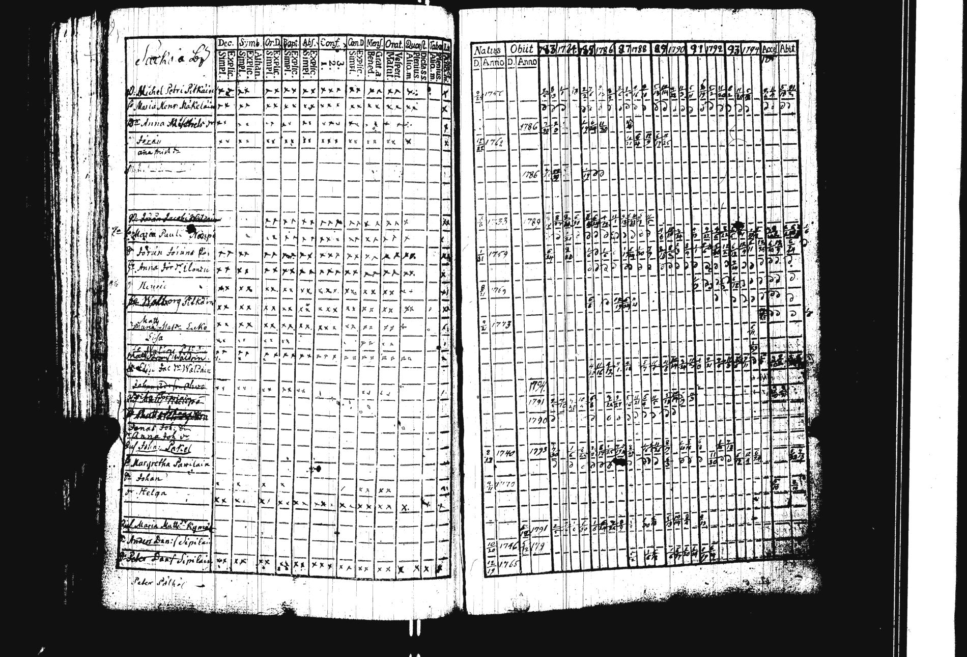 [ ../kirjat/Kirkonkirjat/sakkola/rippikirja_1783-1797_uk736/kuvat/169.jpg ]