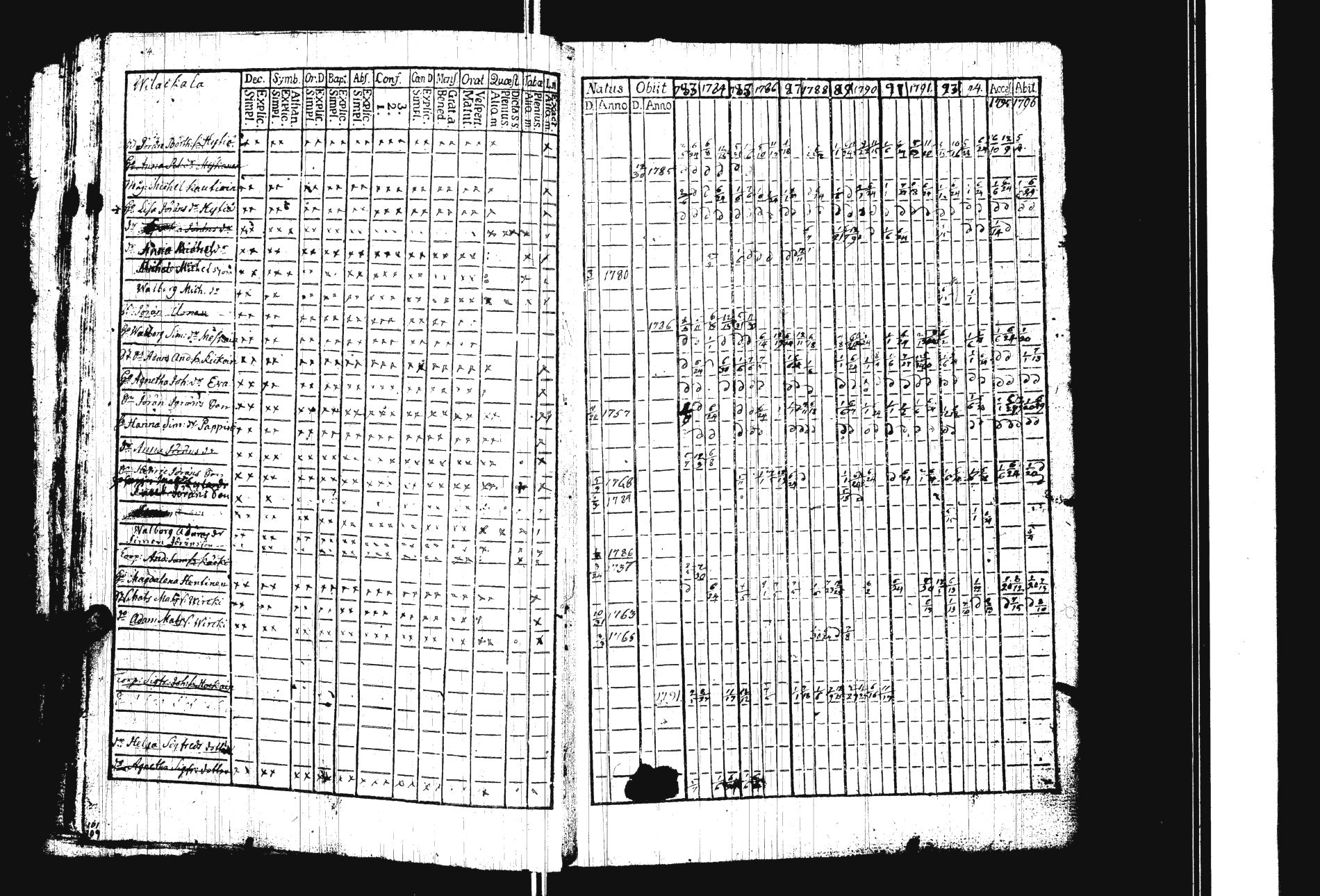 [ ../kirjat/Kirkonkirjat/sakkola/rippikirja_1783-1797_uk736/kuvat/17.jpg ]