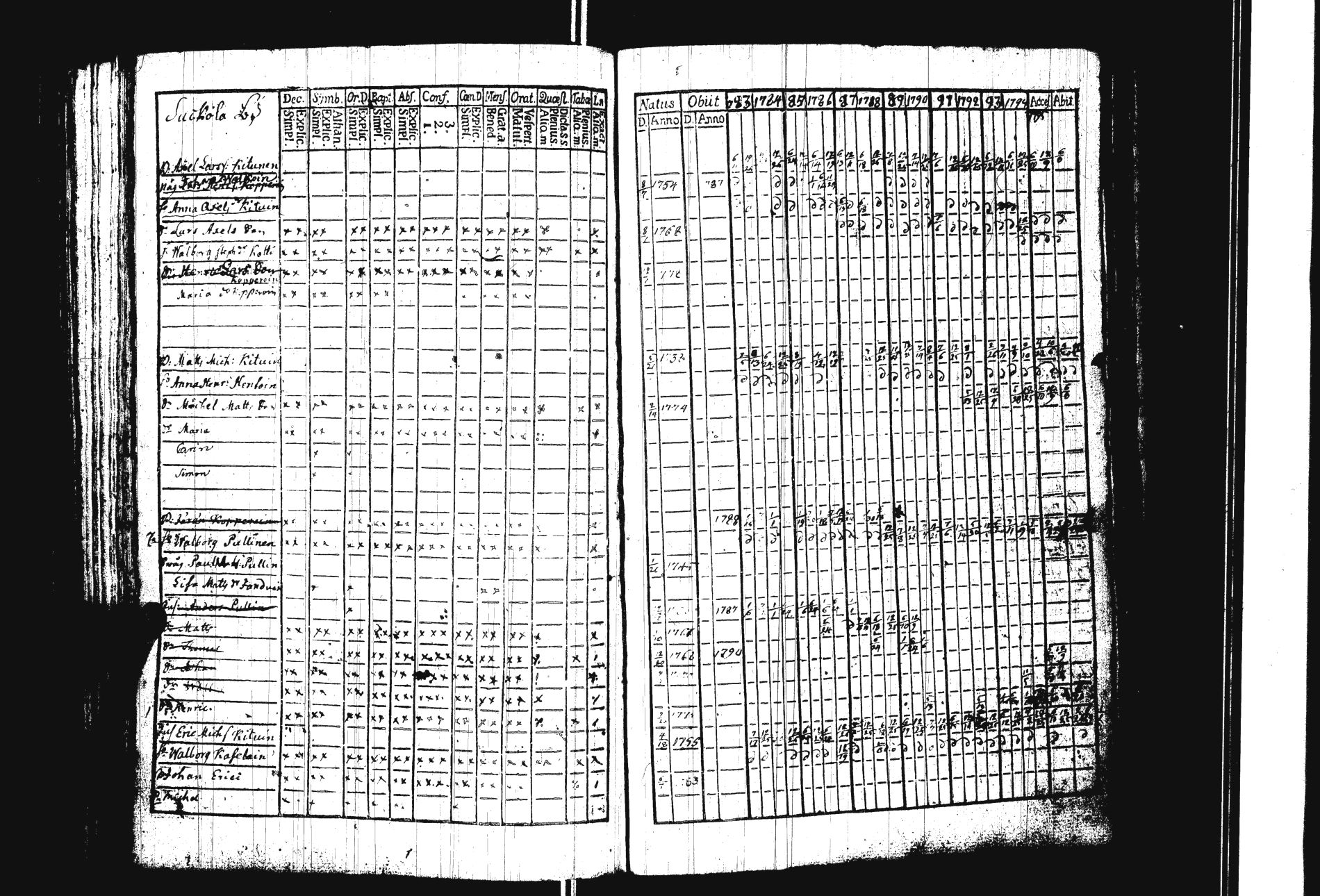 [ ../kirjat/Kirkonkirjat/sakkola/rippikirja_1783-1797_uk736/kuvat/170.jpg ]