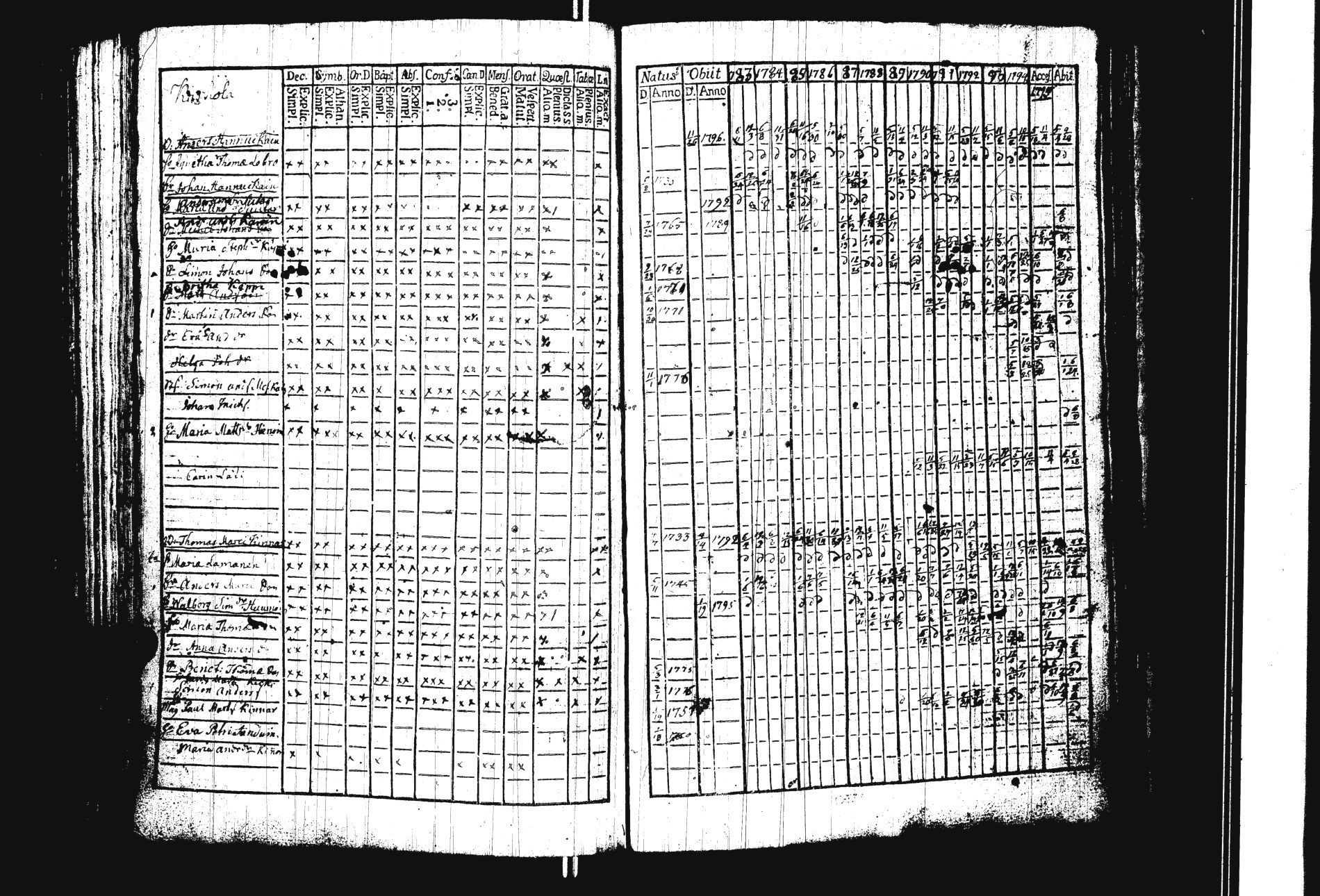 [ ../kirjat/Kirkonkirjat/sakkola/rippikirja_1783-1797_uk736/kuvat/172.jpg ]