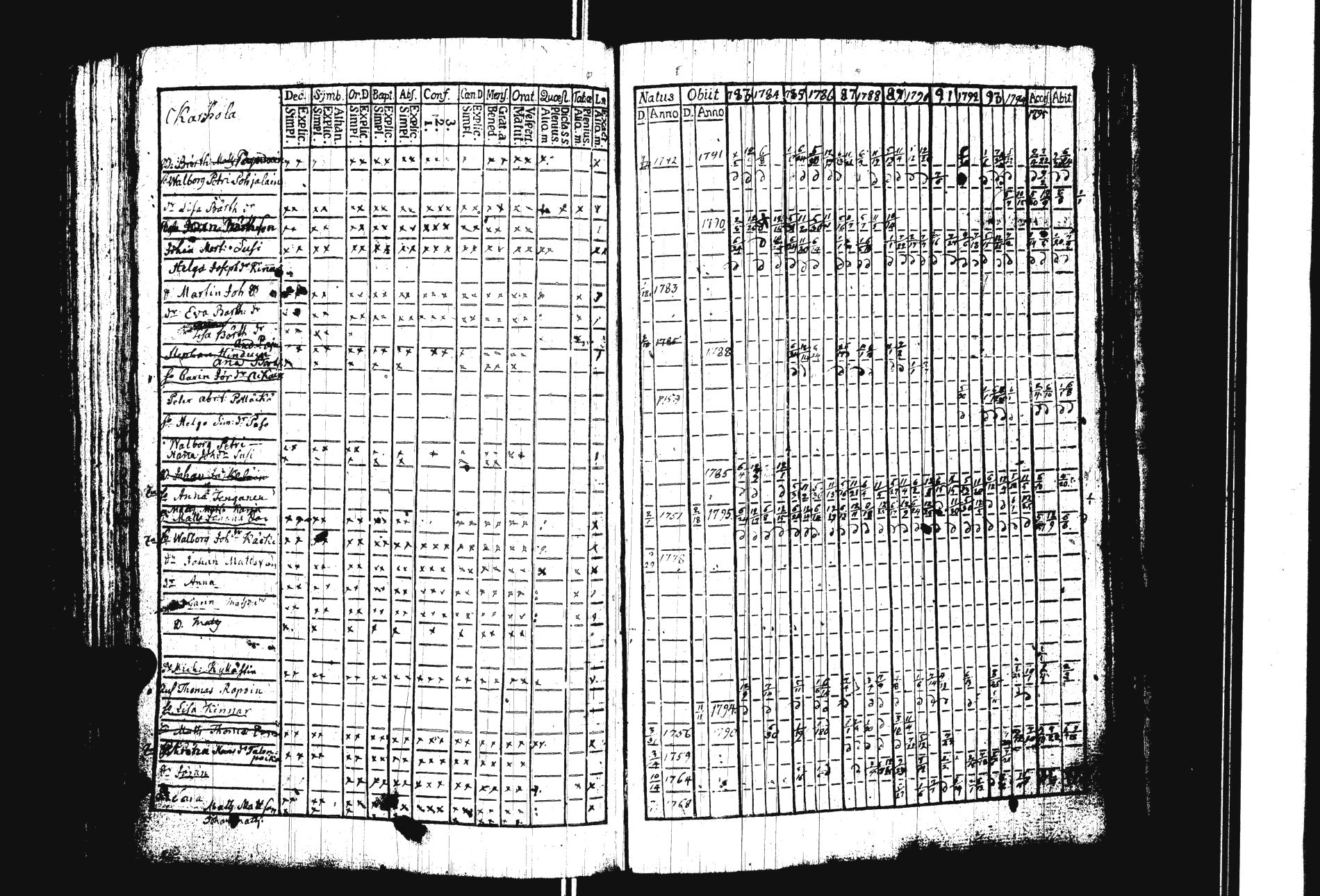 [ ../kirjat/Kirkonkirjat/sakkola/rippikirja_1783-1797_uk736/kuvat/173.jpg ]