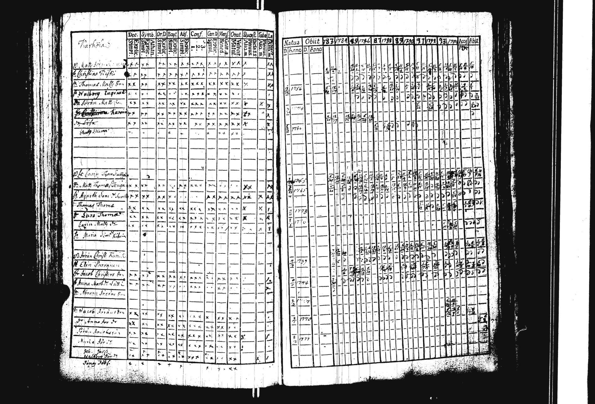 [ ../kirjat/Kirkonkirjat/sakkola/rippikirja_1783-1797_uk736/kuvat/174.jpg ]