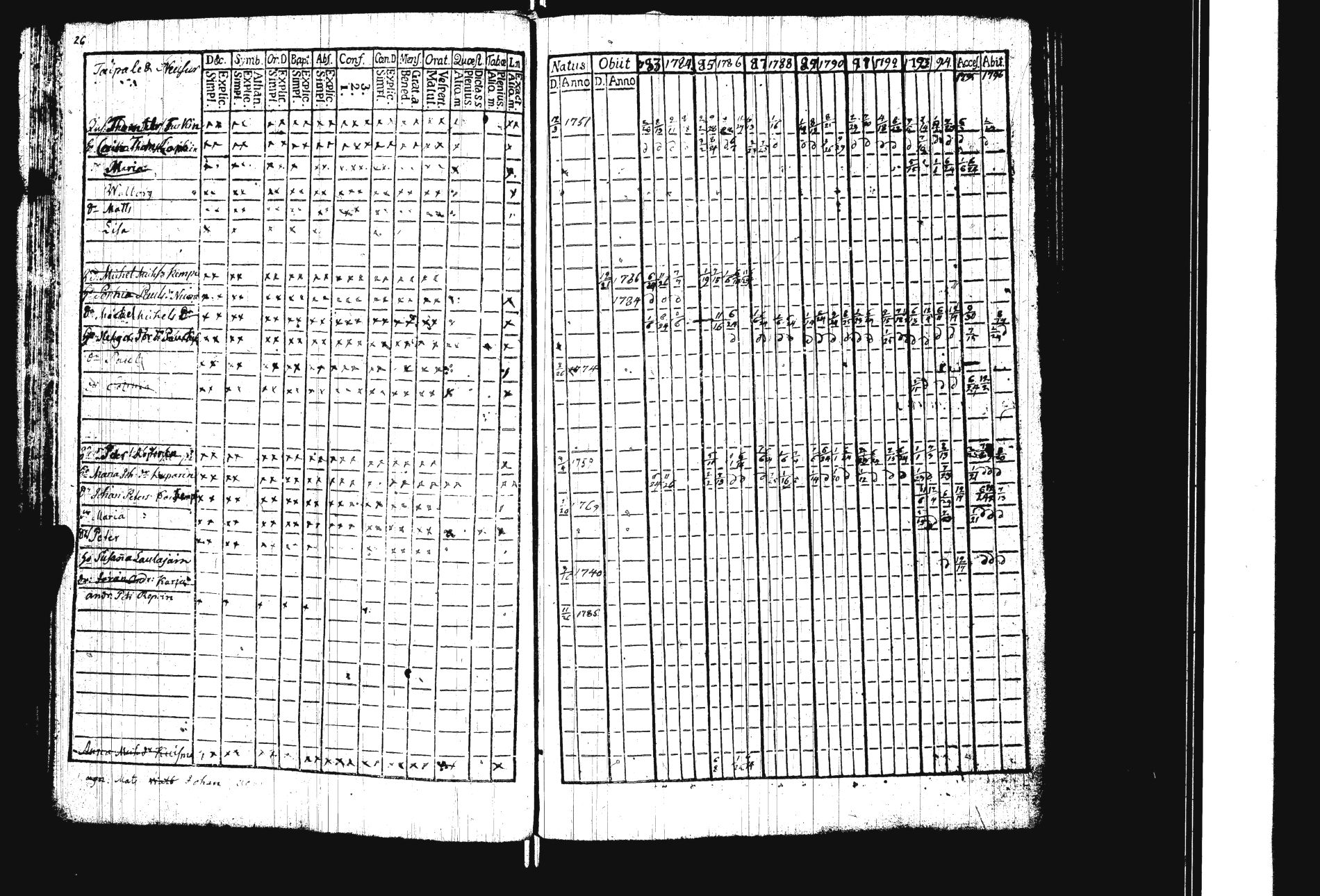 [ ../kirjat/Kirkonkirjat/sakkola/rippikirja_1783-1797_uk736/kuvat/29.jpg ]