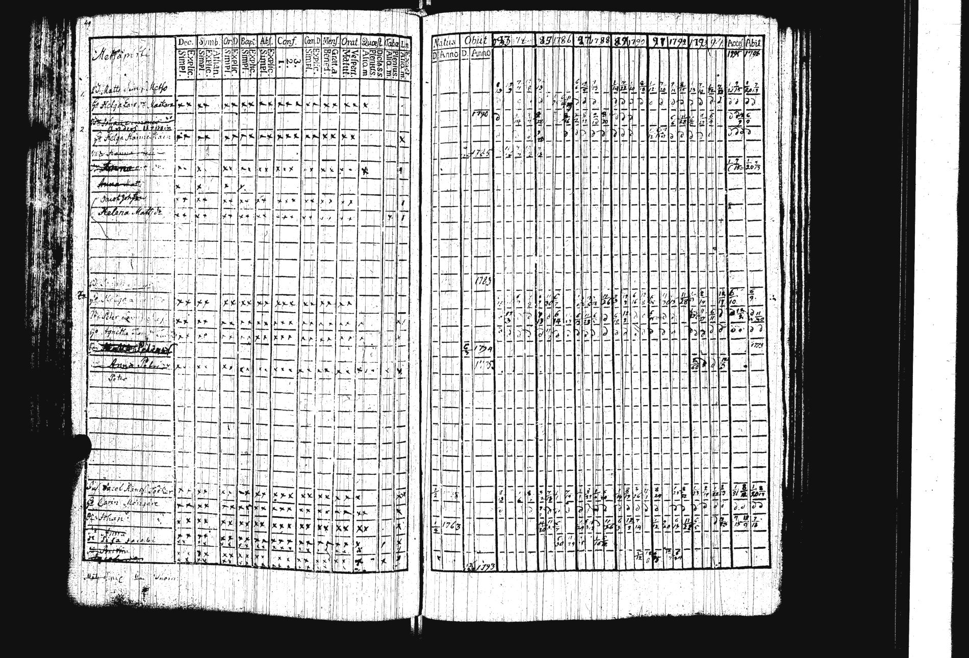 [ ../kirjat/Kirkonkirjat/sakkola/rippikirja_1783-1797_uk736/kuvat/54.jpg ]