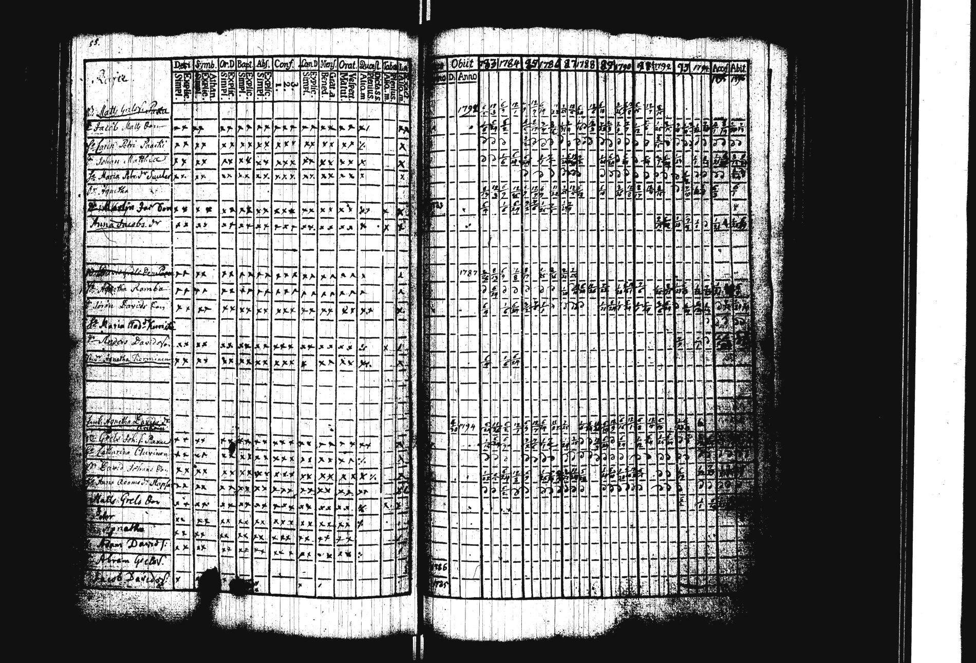 [ ../kirjat/Kirkonkirjat/sakkola/rippikirja_1783-1797_uk736/kuvat/60.jpg ]