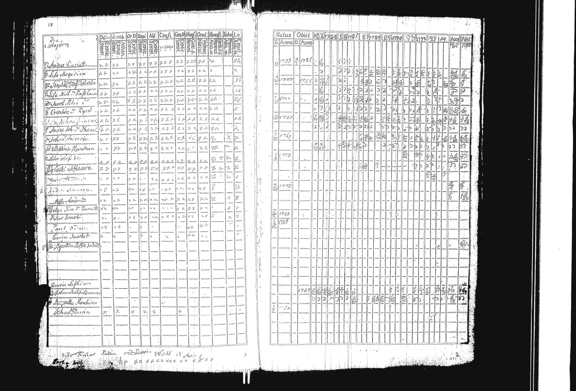 [ ../kirjat/Kirkonkirjat/sakkola/rippikirja_1783-1797_uk736/kuvat/94.jpg ]