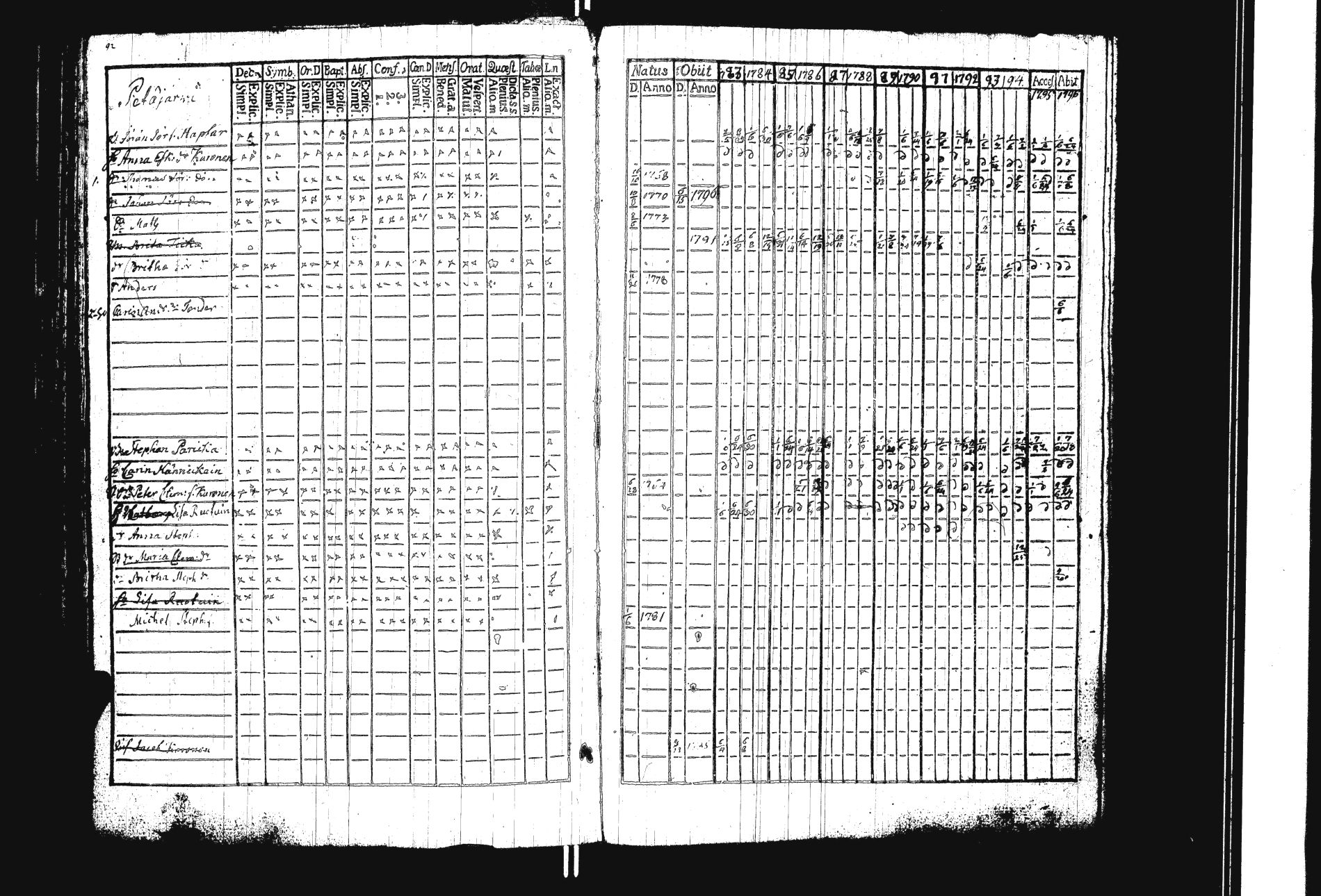[ ../kirjat/Kirkonkirjat/sakkola/rippikirja_1783-1797_uk736/kuvat/99.jpg ]