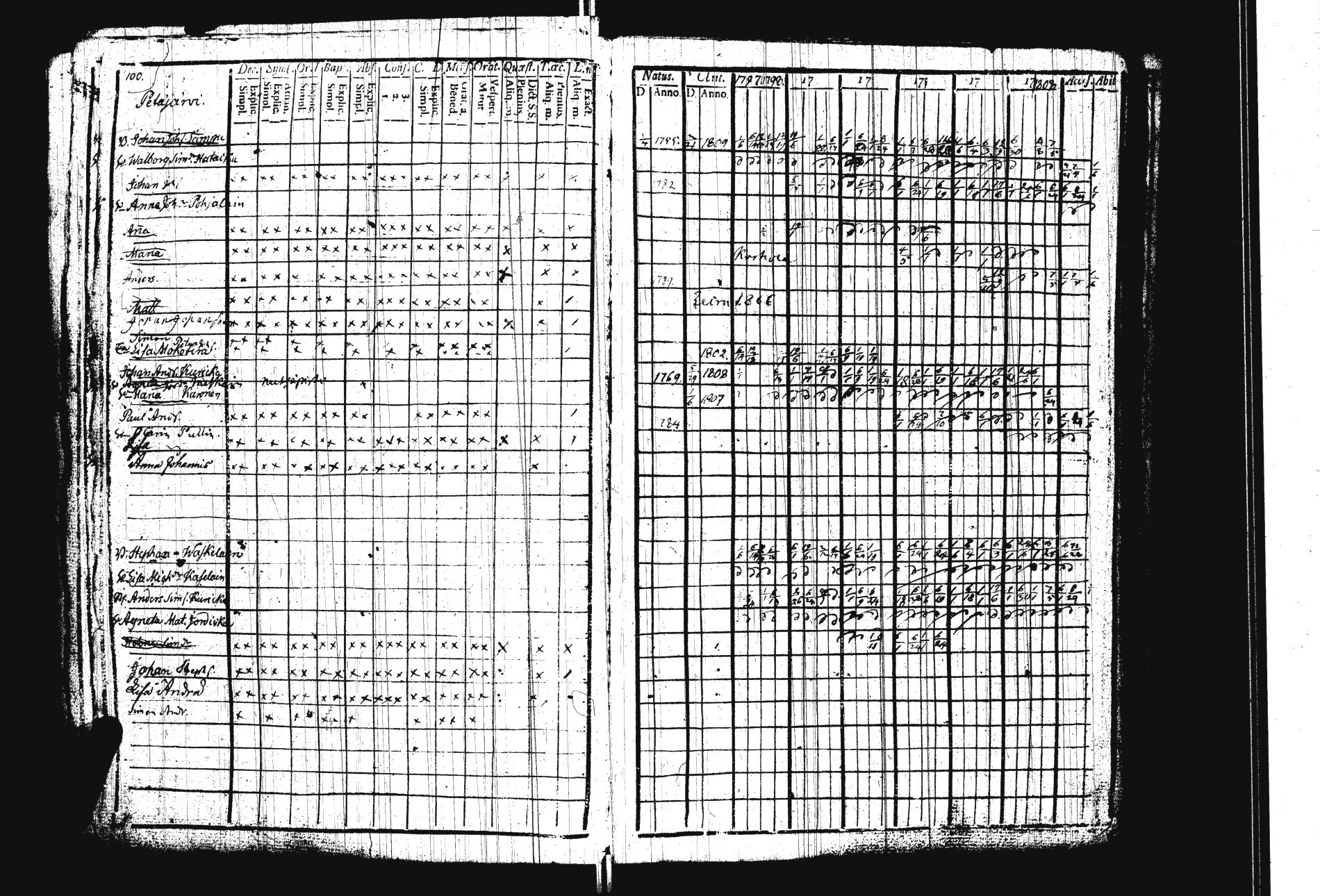 [ ../kirjat/Kirkonkirjat/sakkola/rippikirja_1797-1810_uk736/kuvat/105.jpg ]