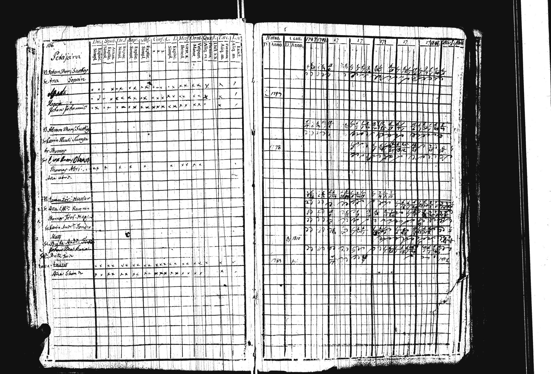 [ ../kirjat/Kirkonkirjat/sakkola/rippikirja_1797-1810_uk736/kuvat/111.jpg ]