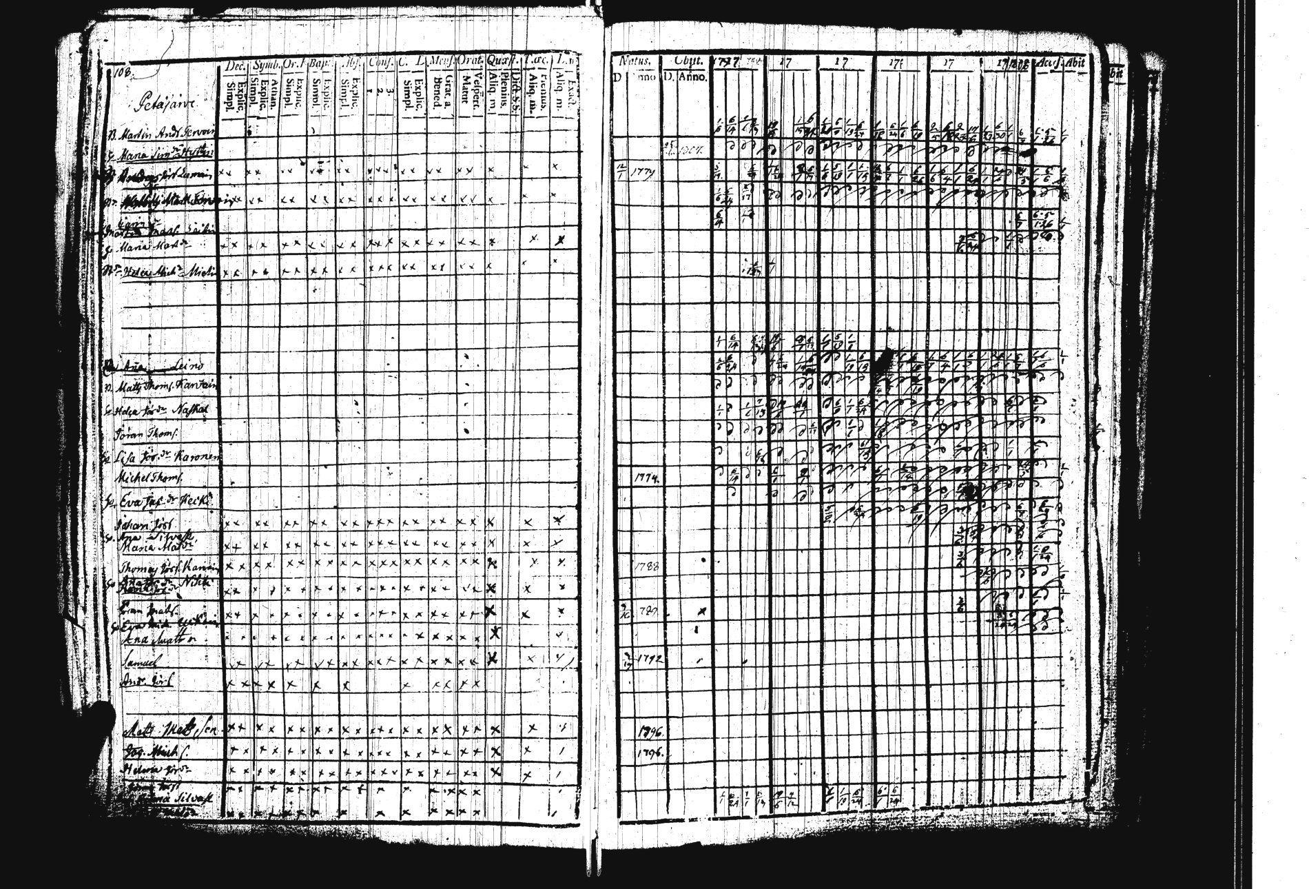 [ ../kirjat/Kirkonkirjat/sakkola/rippikirja_1797-1810_uk736/kuvat/113.jpg ]
