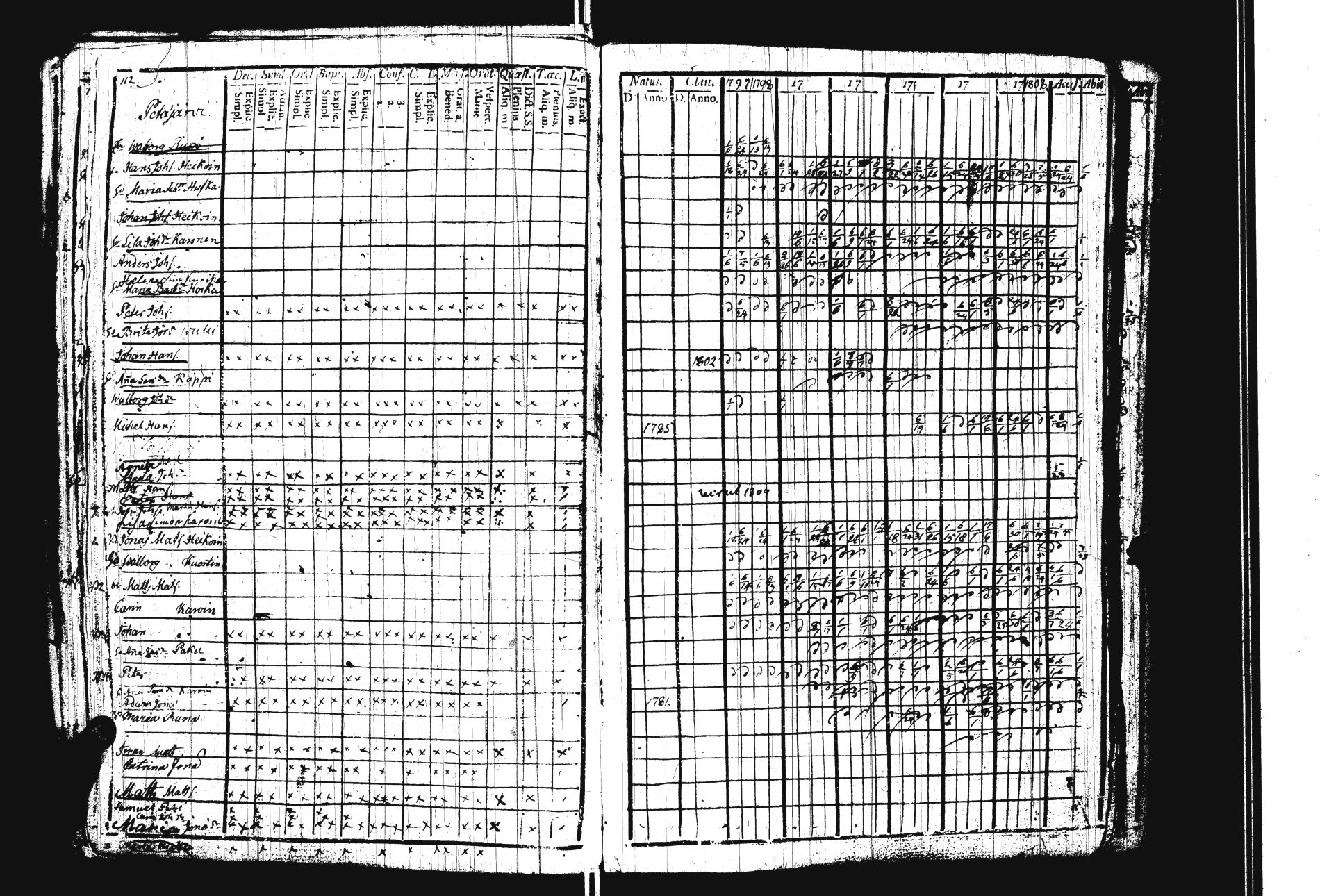 [ ../kirjat/Kirkonkirjat/sakkola/rippikirja_1797-1810_uk736/kuvat/118.jpg ]