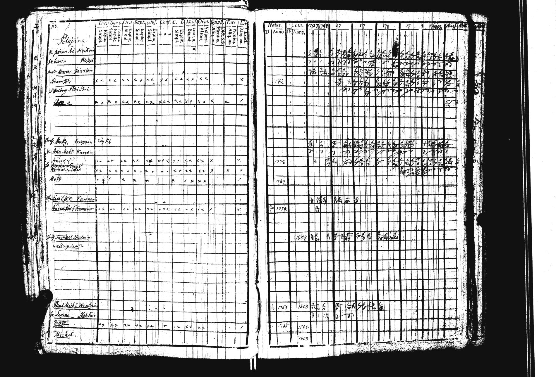 [ ../kirjat/Kirkonkirjat/sakkola/rippikirja_1797-1810_uk736/kuvat/119.jpg ]