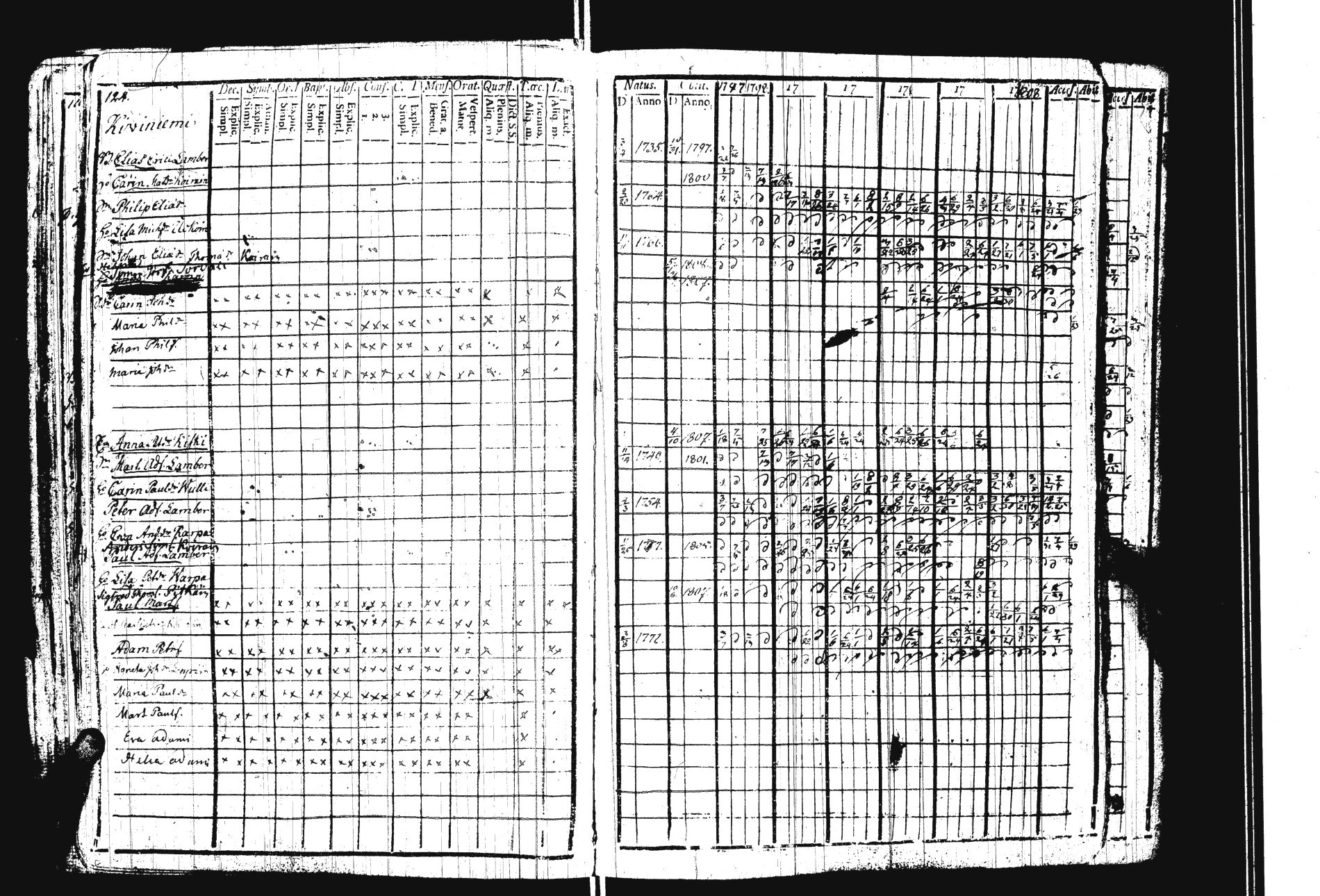 [ ../kirjat/Kirkonkirjat/sakkola/rippikirja_1797-1810_uk736/kuvat/130.jpg ]