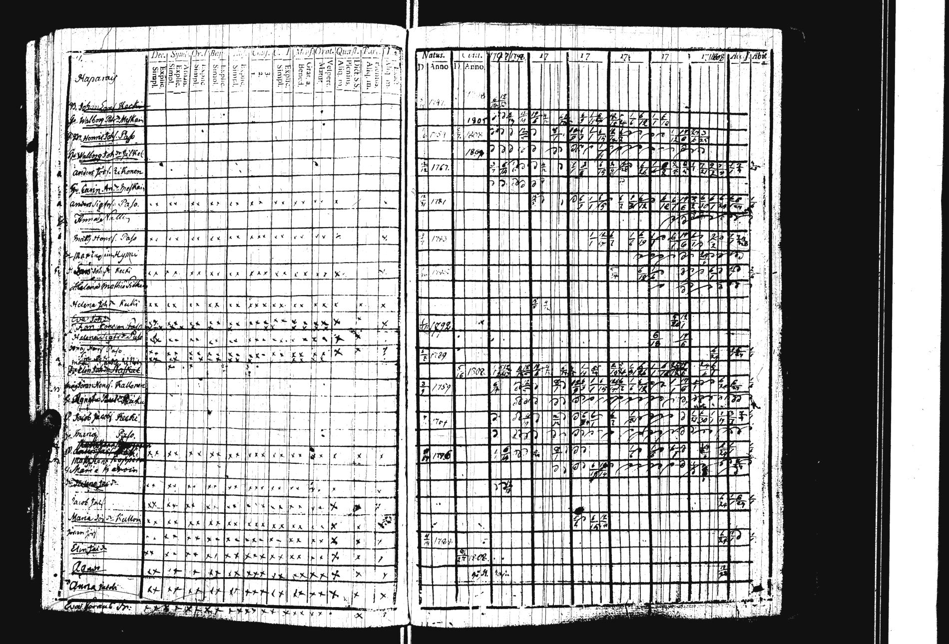 [ ../kirjat/Kirkonkirjat/sakkola/rippikirja_1797-1810_uk736/kuvat/14.jpg ]