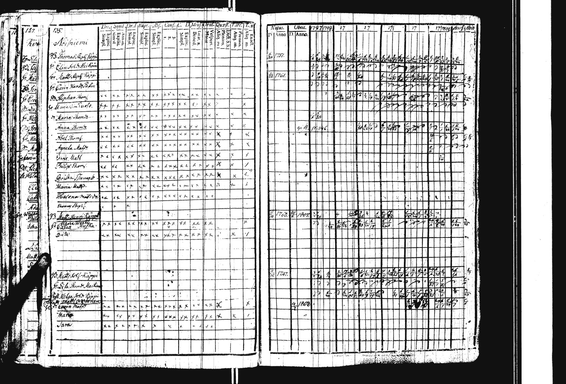 [ ../kirjat/Kirkonkirjat/sakkola/rippikirja_1797-1810_uk736/kuvat/142.jpg ]