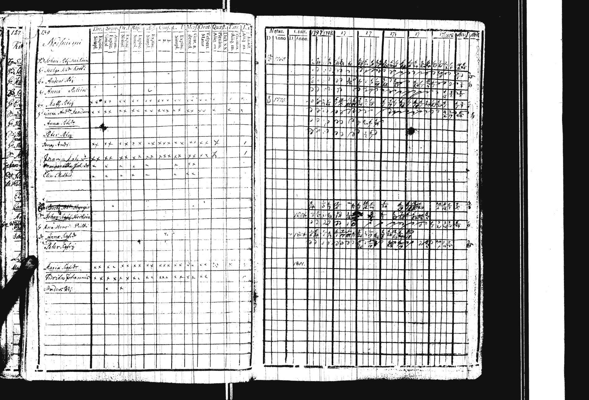 [ ../kirjat/Kirkonkirjat/sakkola/rippikirja_1797-1810_uk736/kuvat/146.jpg ]
