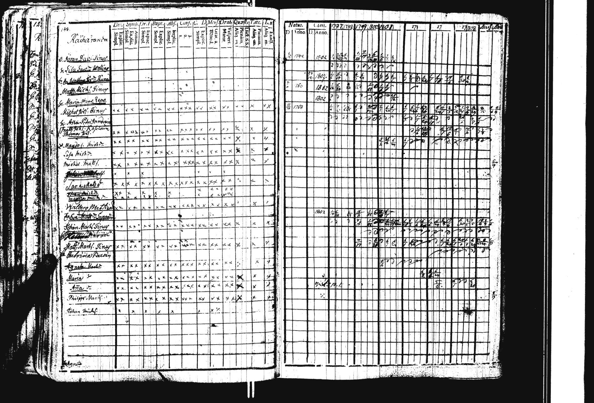 [ ../kirjat/Kirkonkirjat/sakkola/rippikirja_1797-1810_uk736/kuvat/156.jpg ]