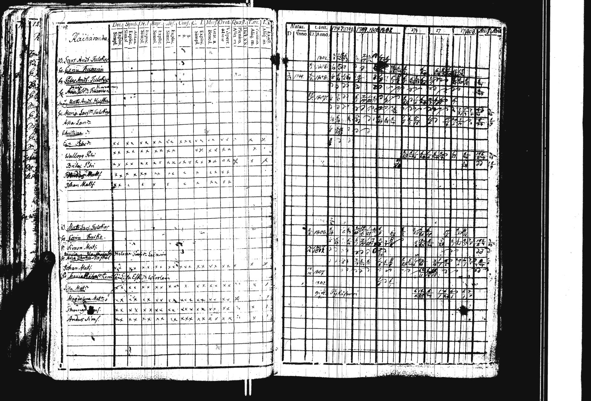 [ ../kirjat/Kirkonkirjat/sakkola/rippikirja_1797-1810_uk736/kuvat/157.jpg ]