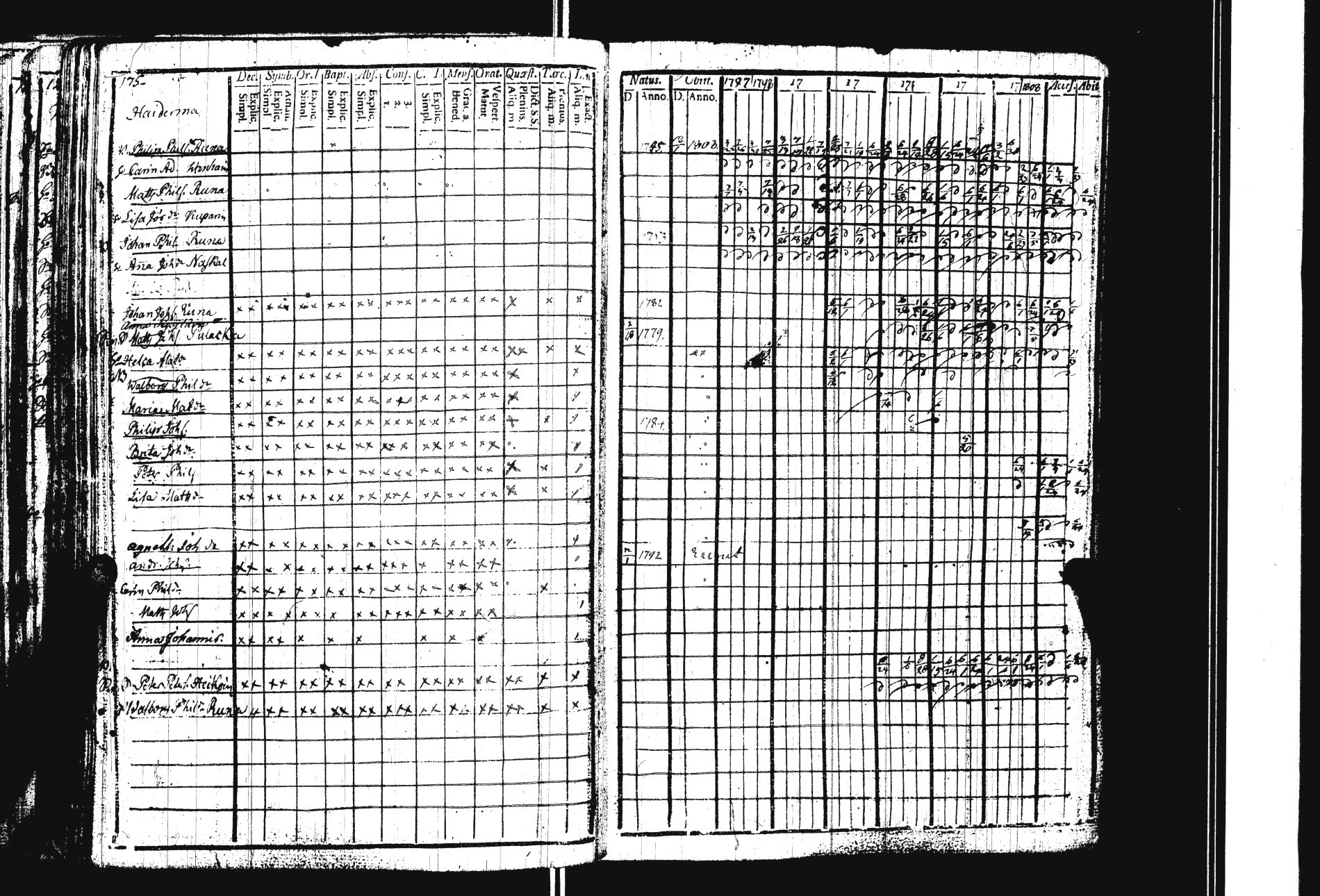 [ ../kirjat/Kirkonkirjat/sakkola/rippikirja_1797-1810_uk736/kuvat/183.jpg ]